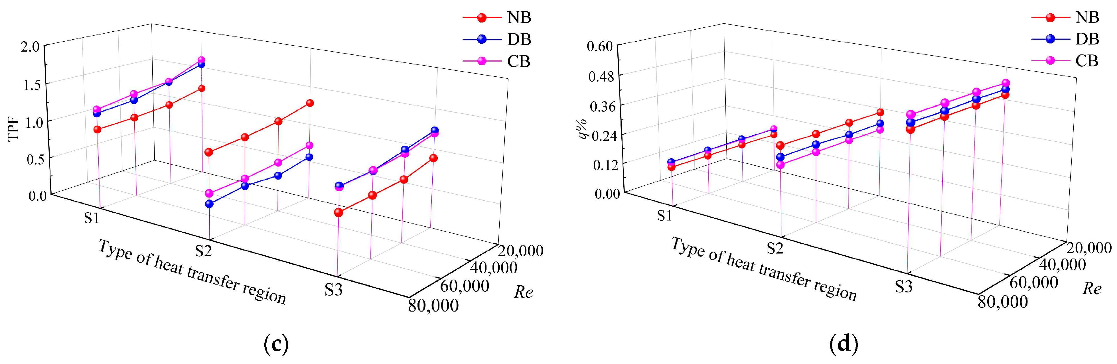 Machines 13 00177 g007b