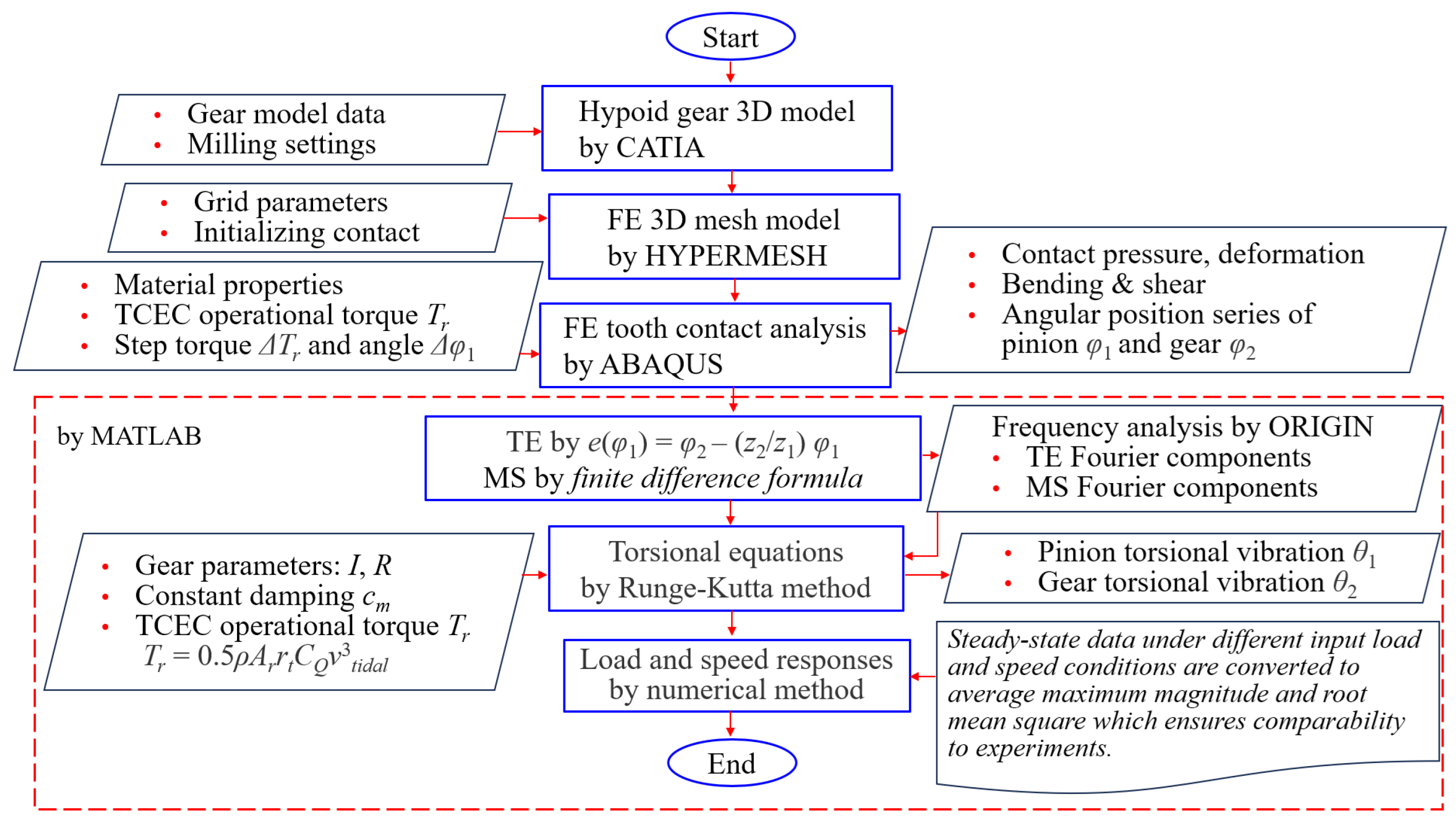 Machines 13 00178 g001