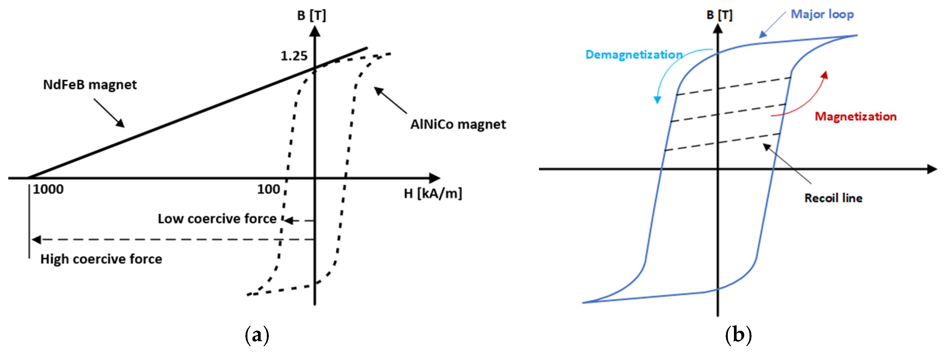 Machines 13 00181 g013
