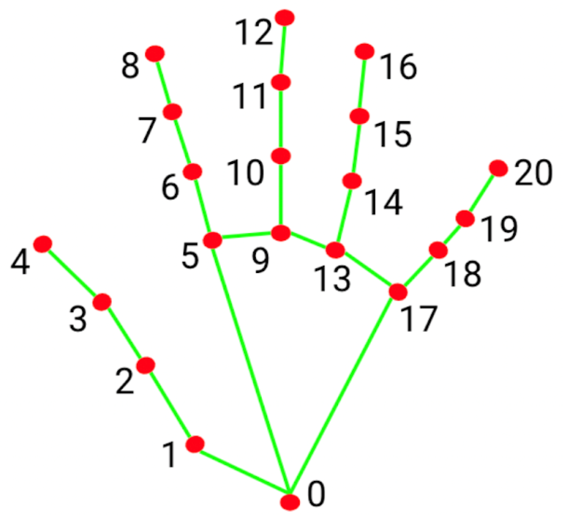 Machines 13 00182 g003