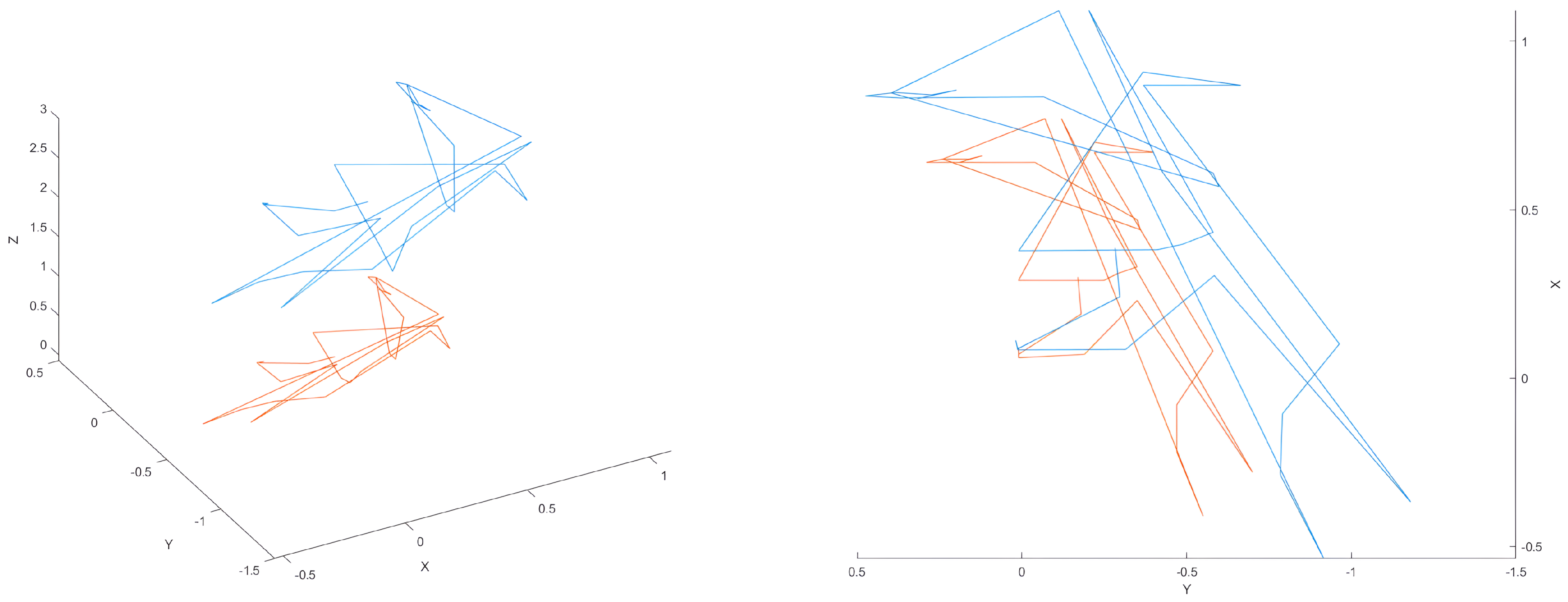 Machines 13 00182 g009