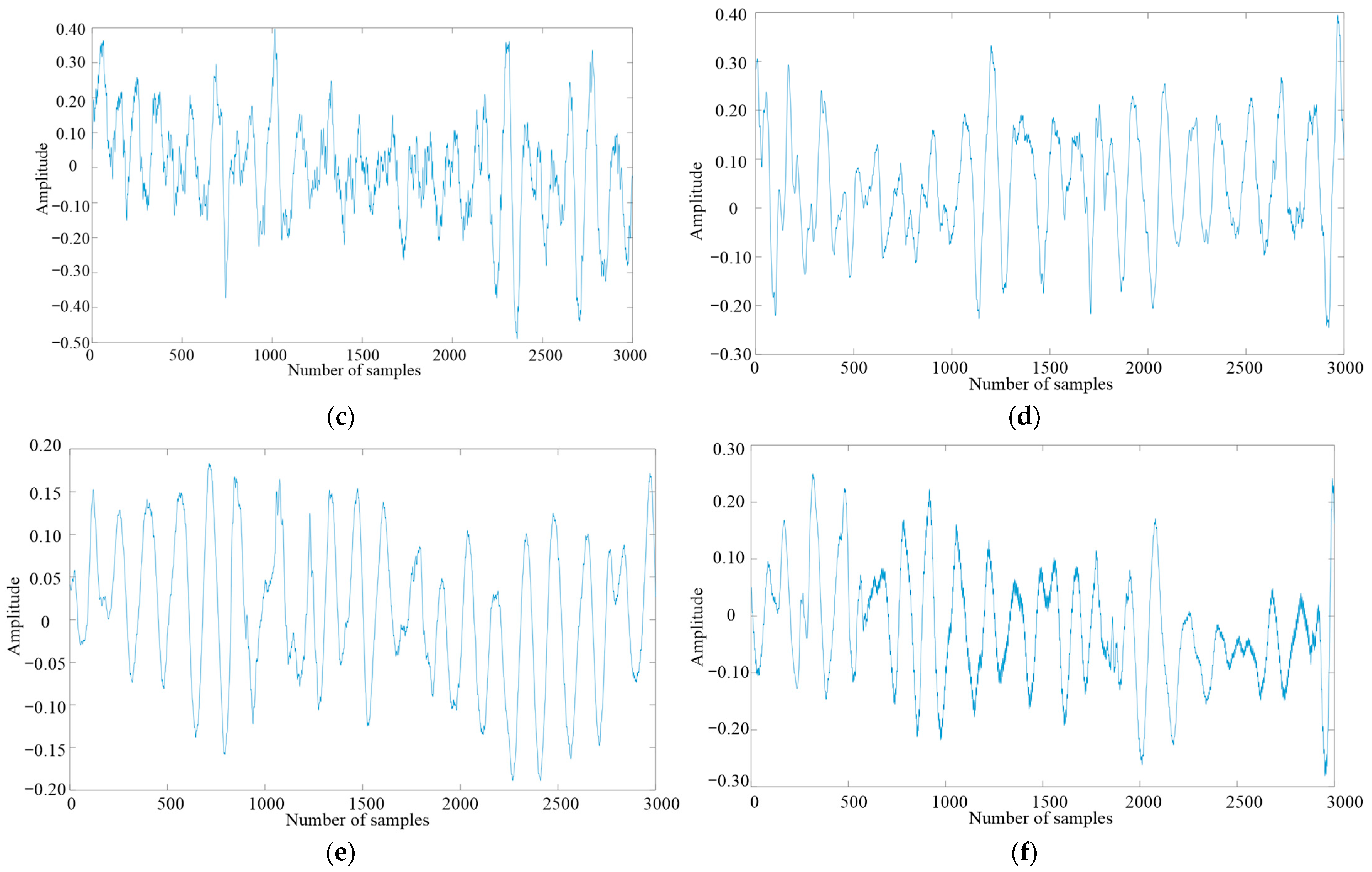 Machines 13 00183 g006b