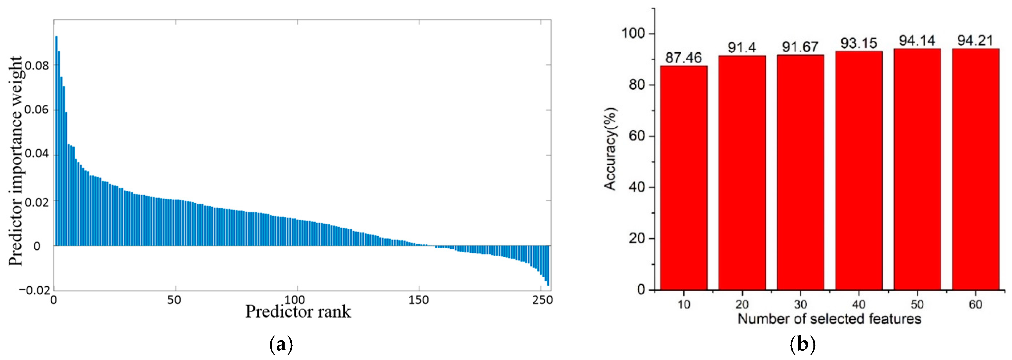 Machines 13 00183 g008