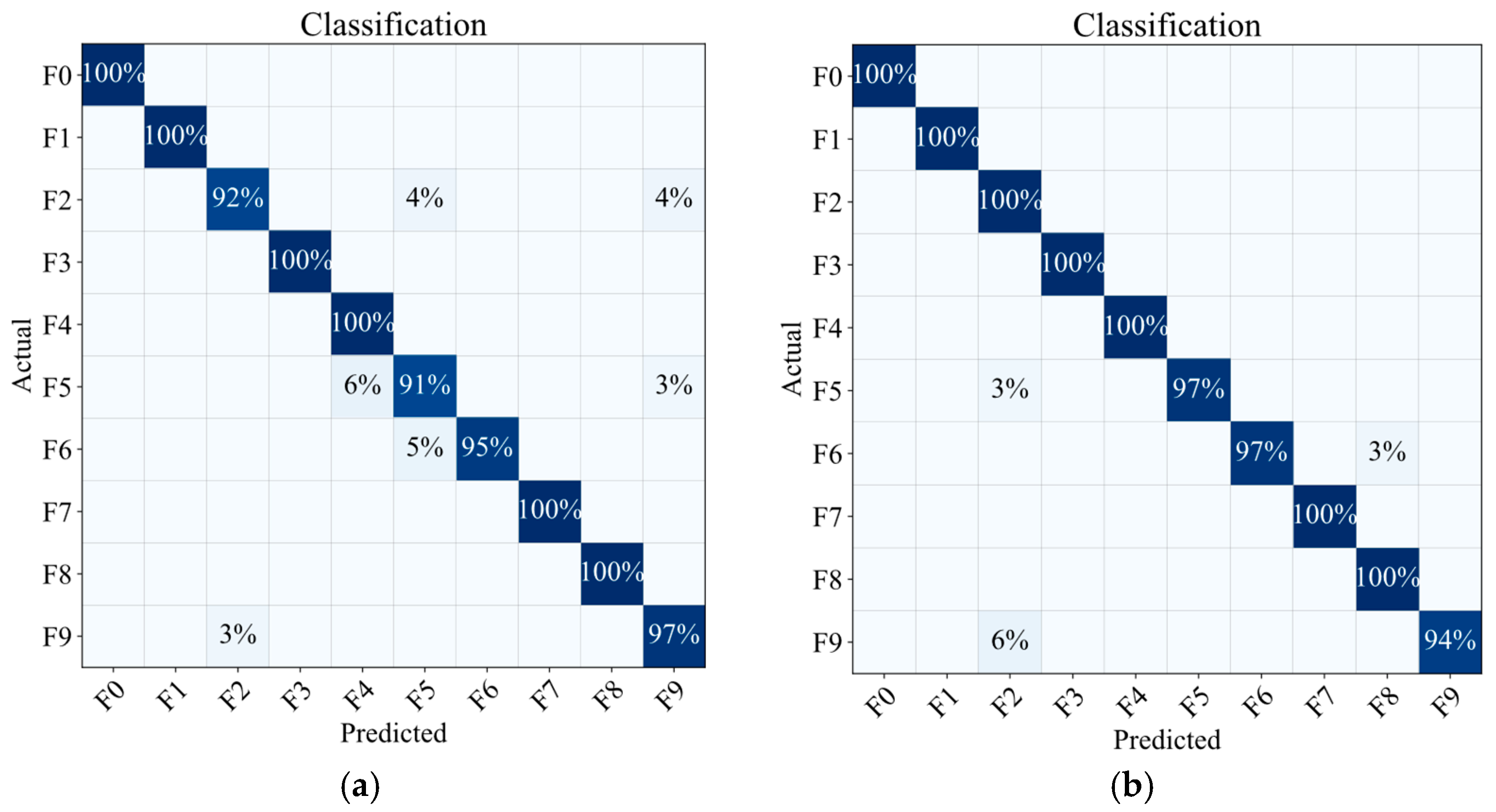 Machines 13 00183 g011