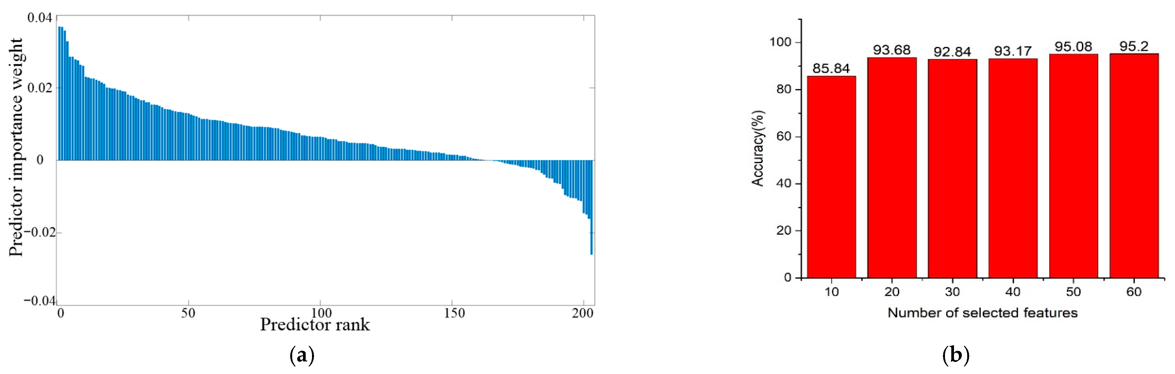 Machines 13 00183 g013