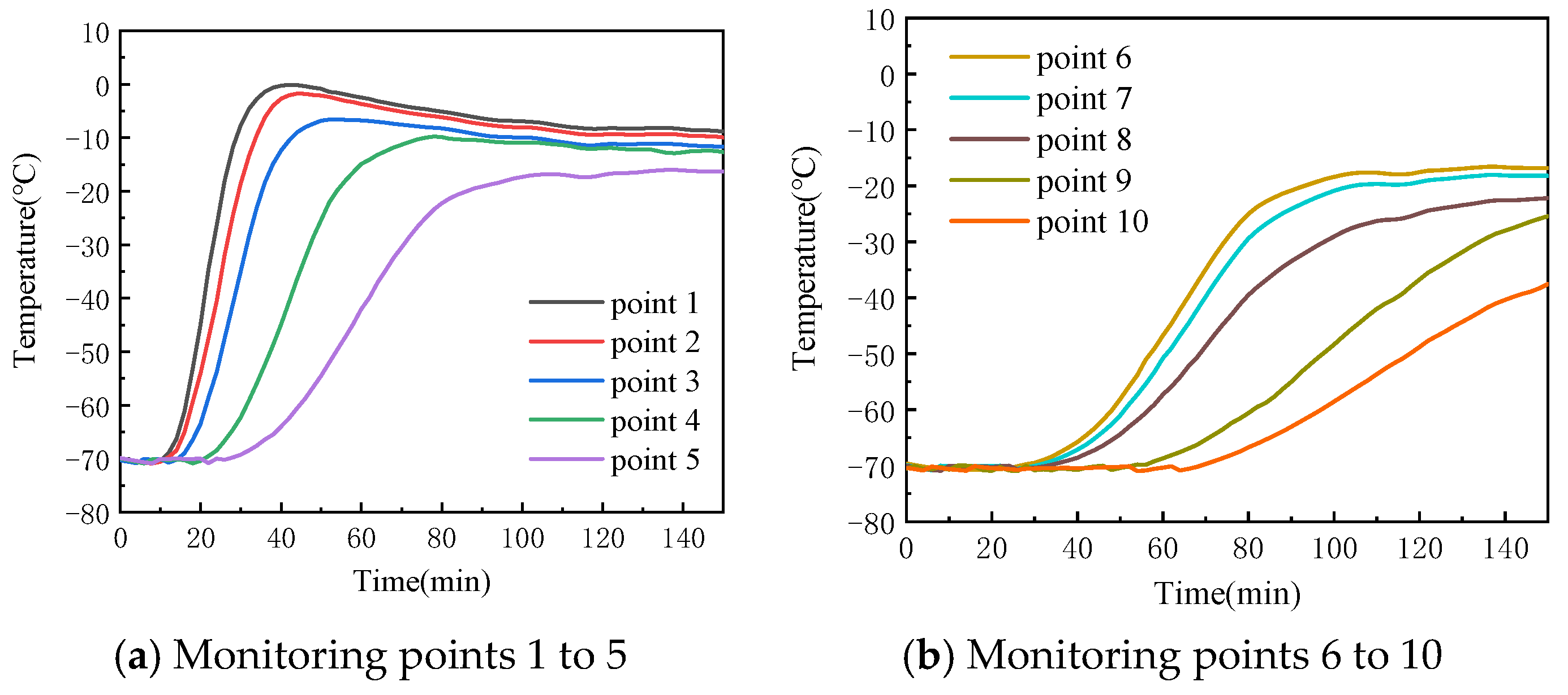 Machines 13 00184 g010