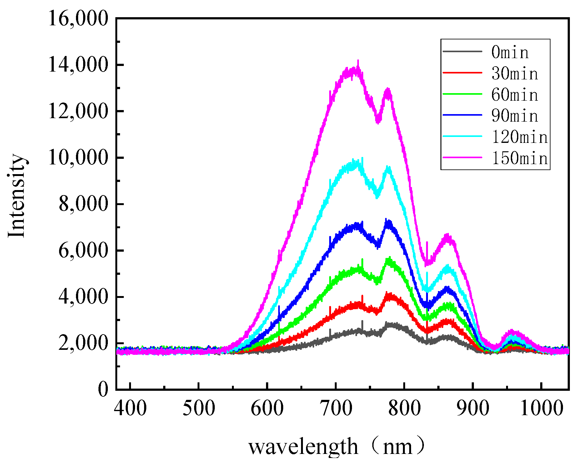 Machines 13 00184 g011