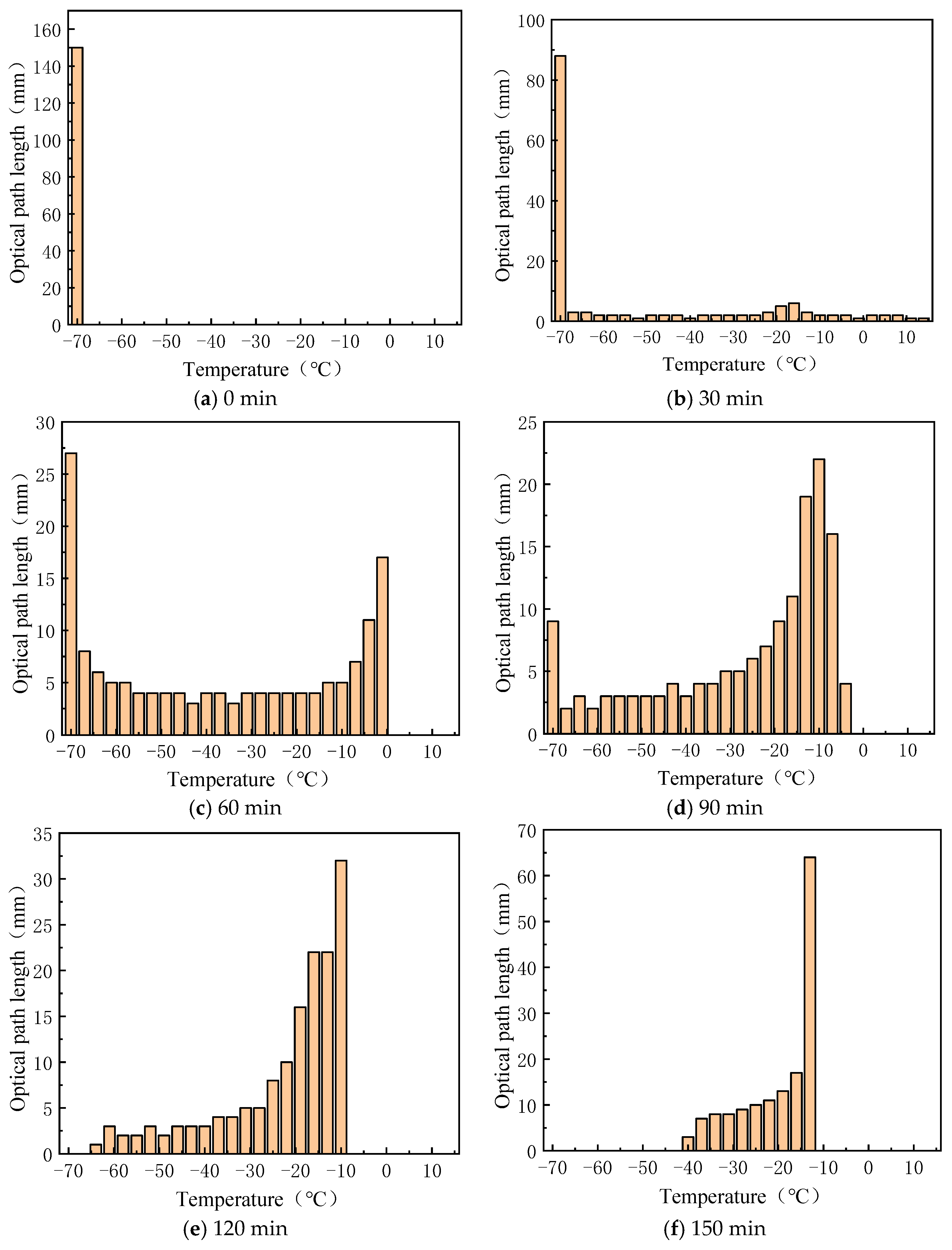 Machines 13 00184 g012