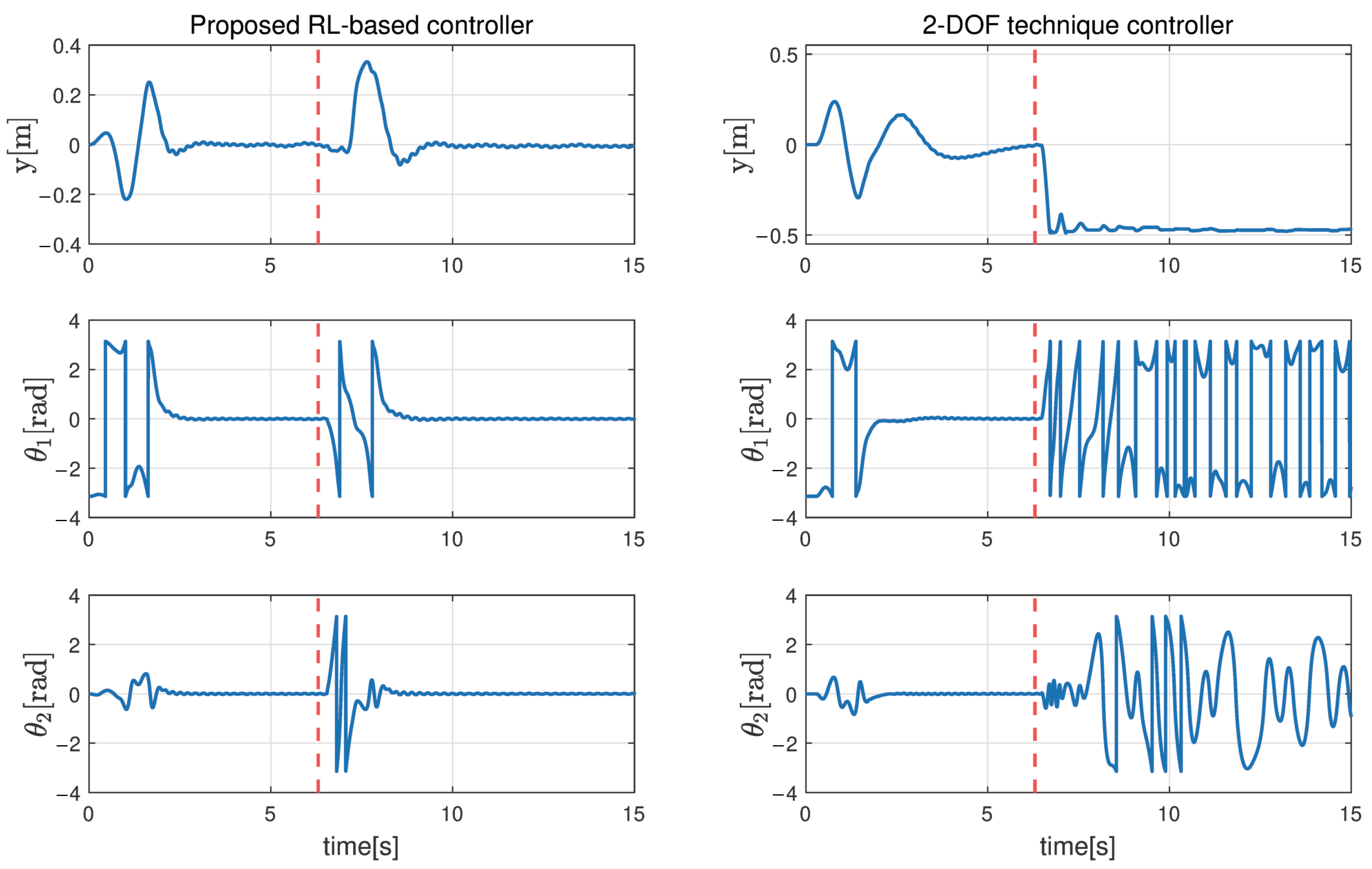 Machines 13 00186 g013