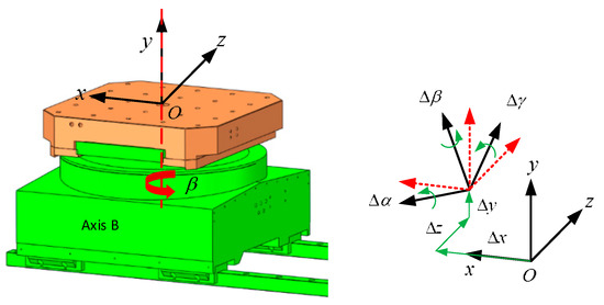 Machine Center Geometry Geometric Accuracy Design and Tolerance Allocation of Precision ...