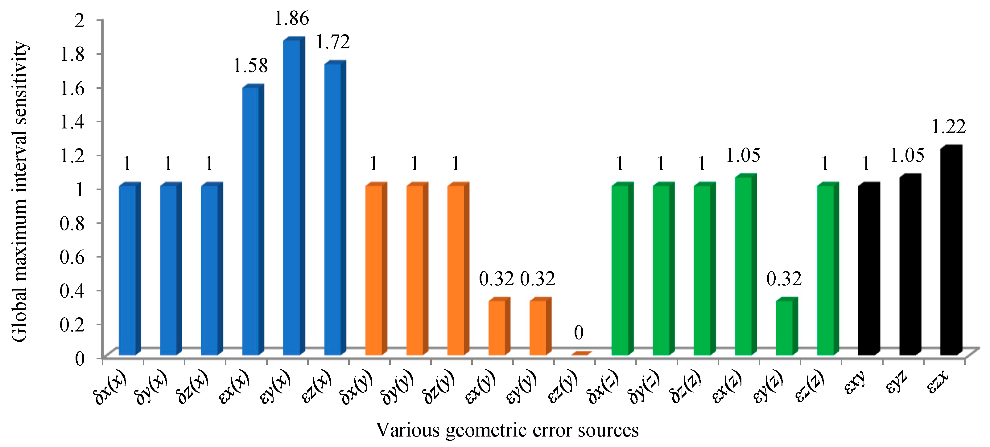 Machines 13 00187 g006
