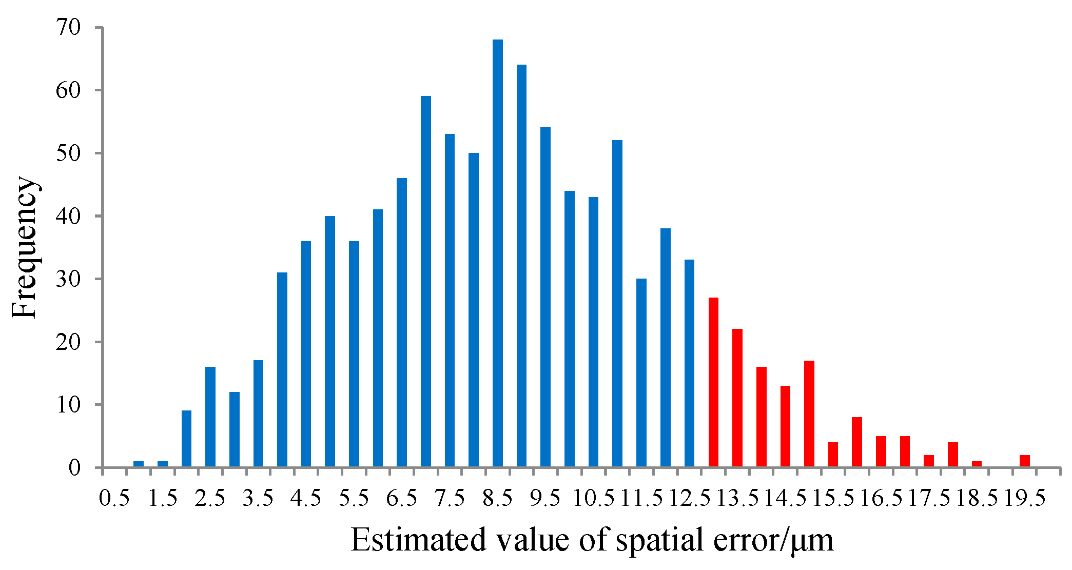 Machines 13 00187 g016
