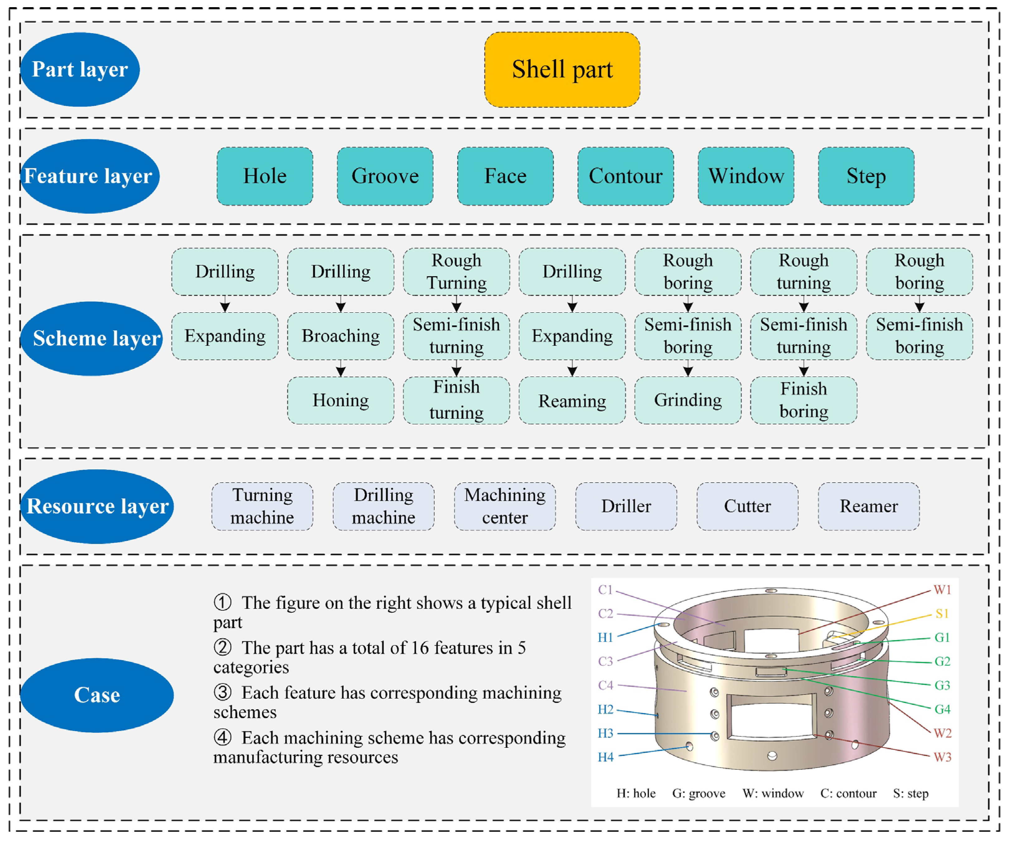 Machines 13 00188 g002
