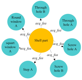 Machines 13 00188 i001