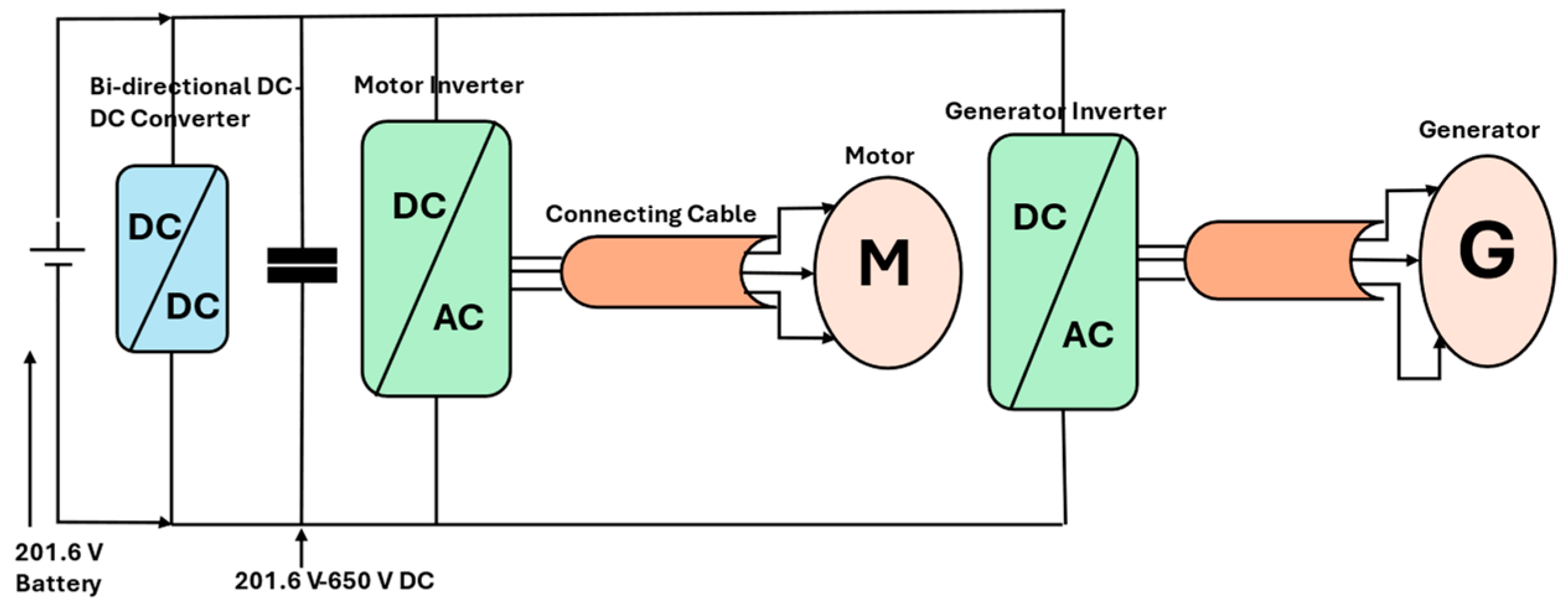 Machines 13 00189 g001