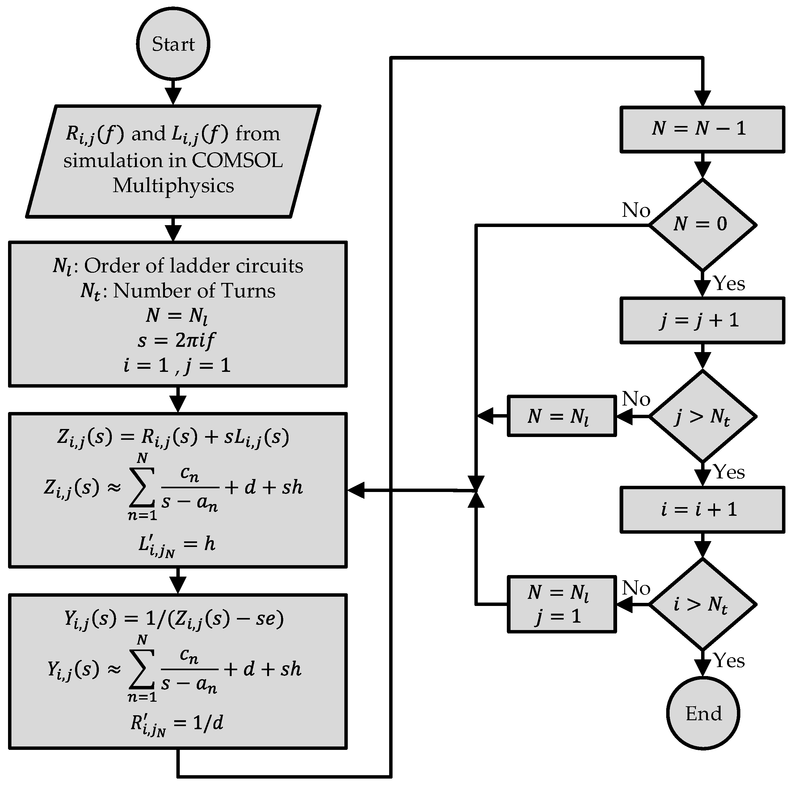 Machines 13 00189 g004