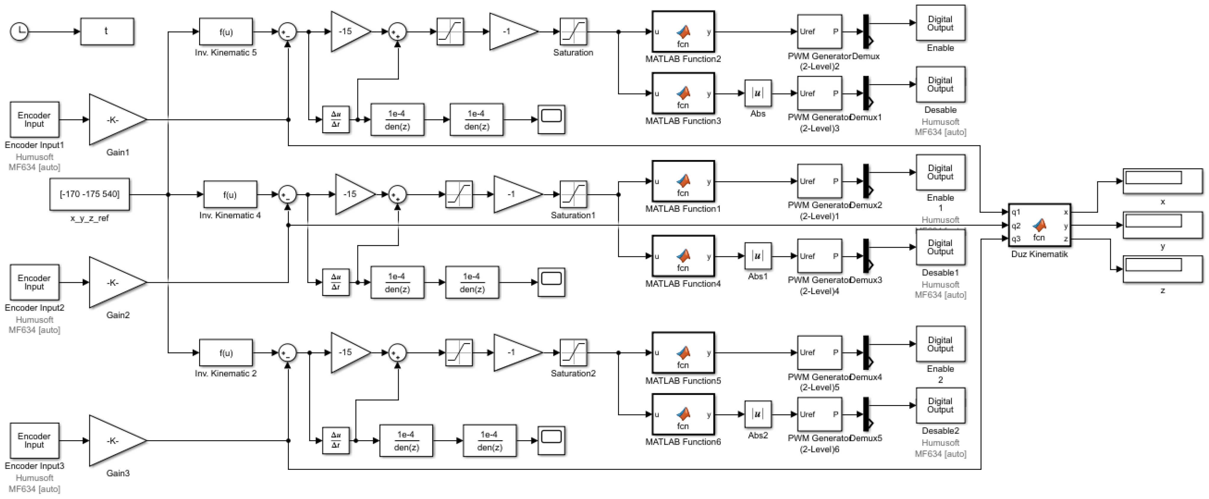 Machines 13 00190 g007