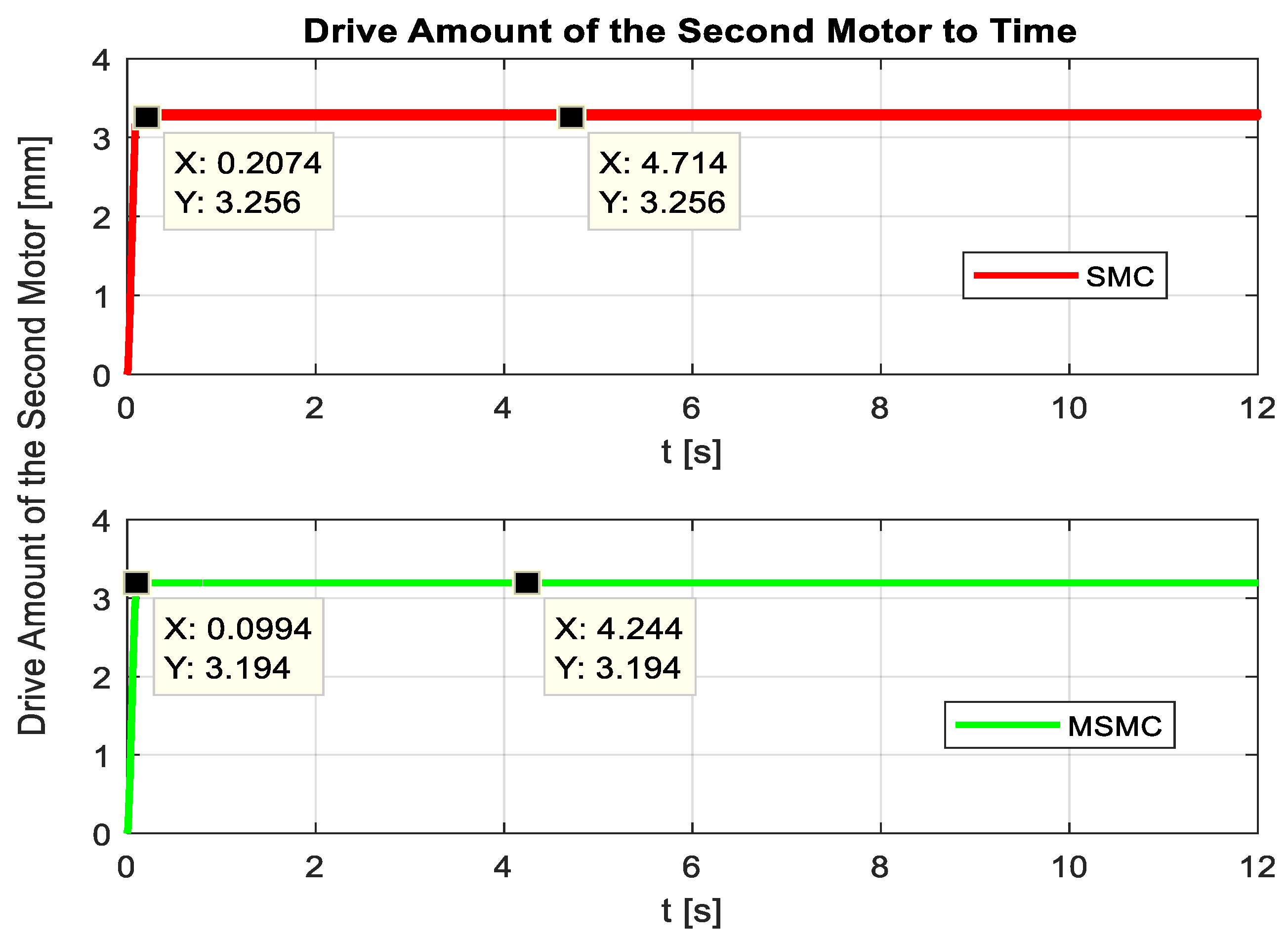 Machines 13 00190 g011