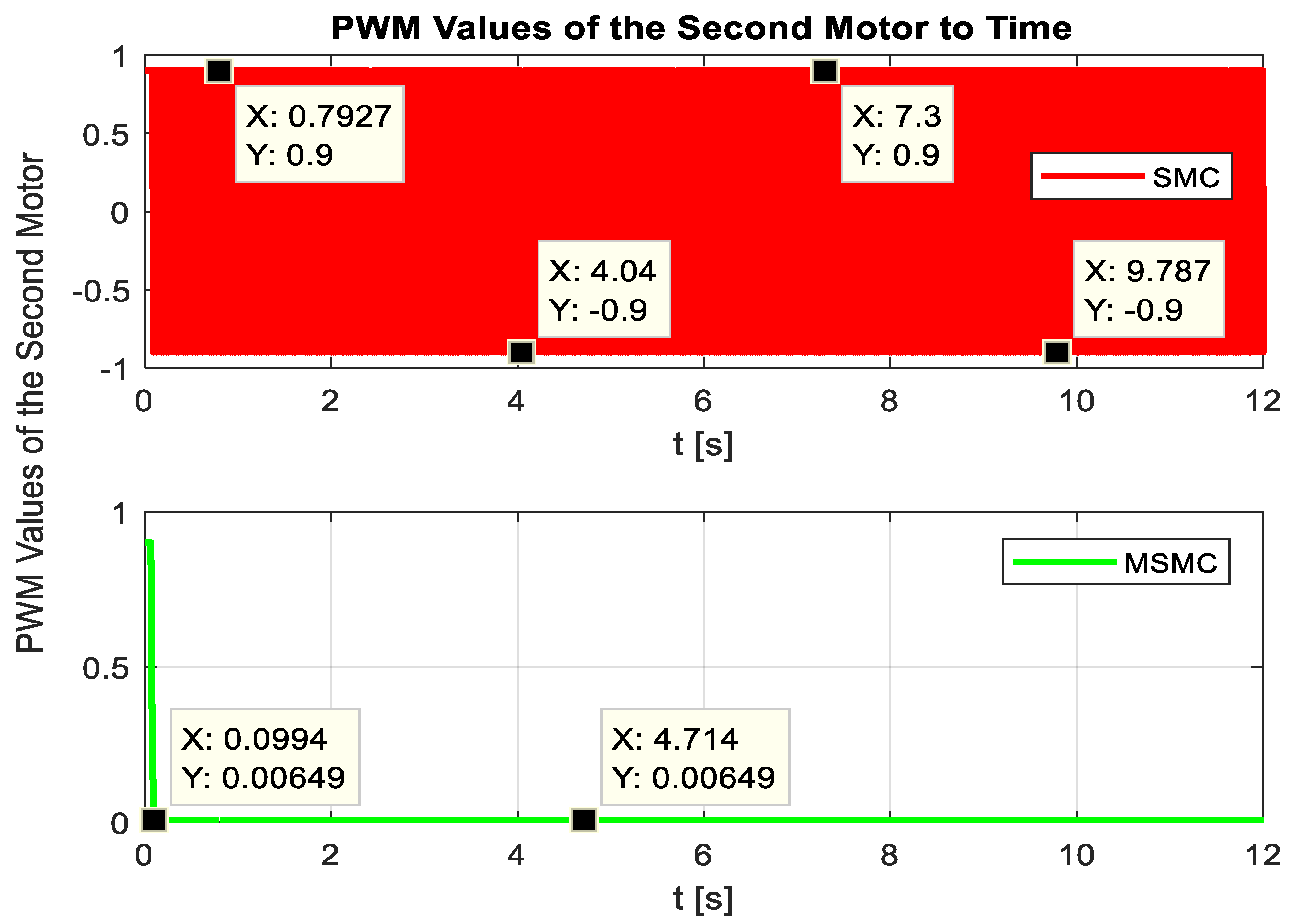 Machines 13 00190 g012