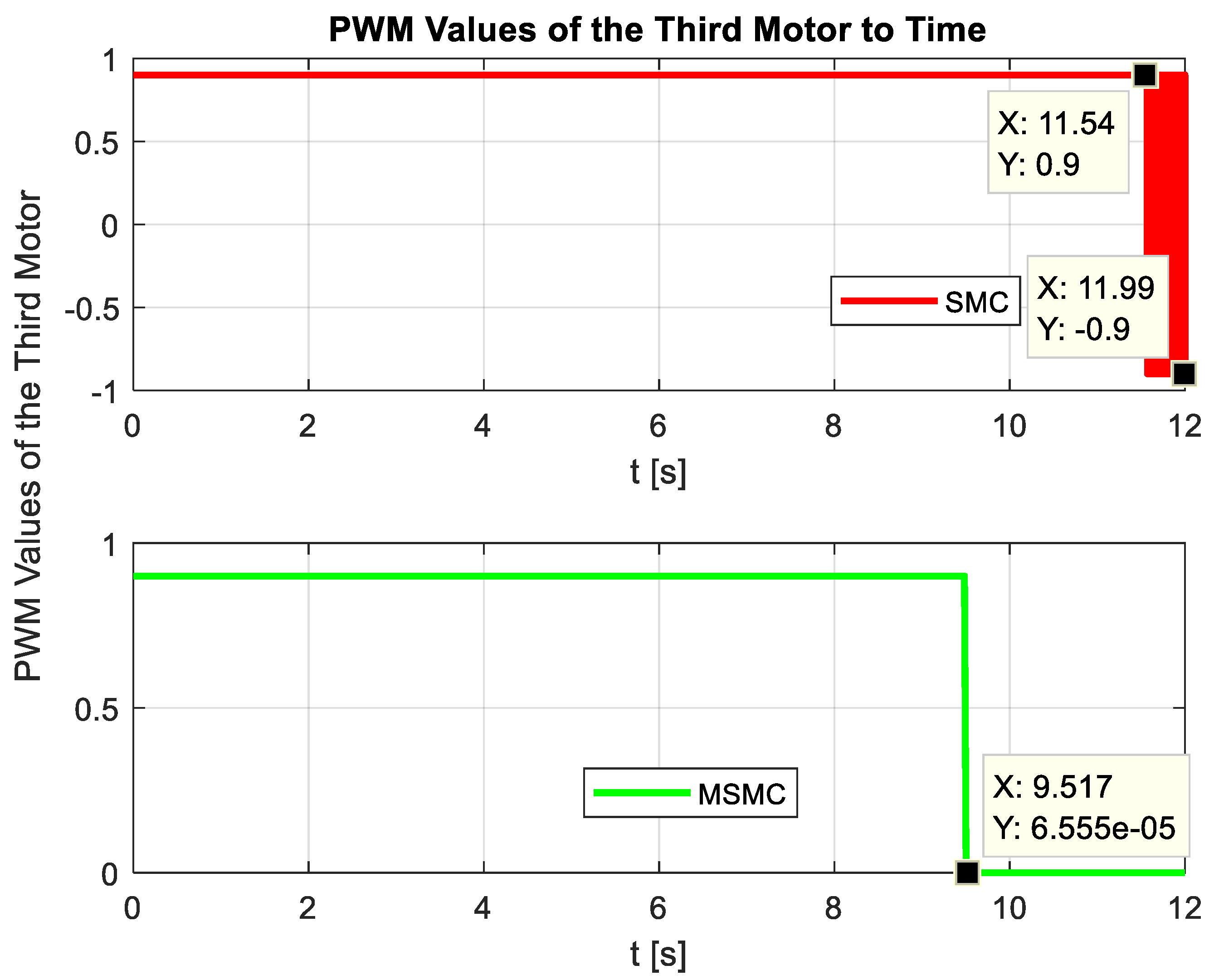 Machines 13 00190 g014
