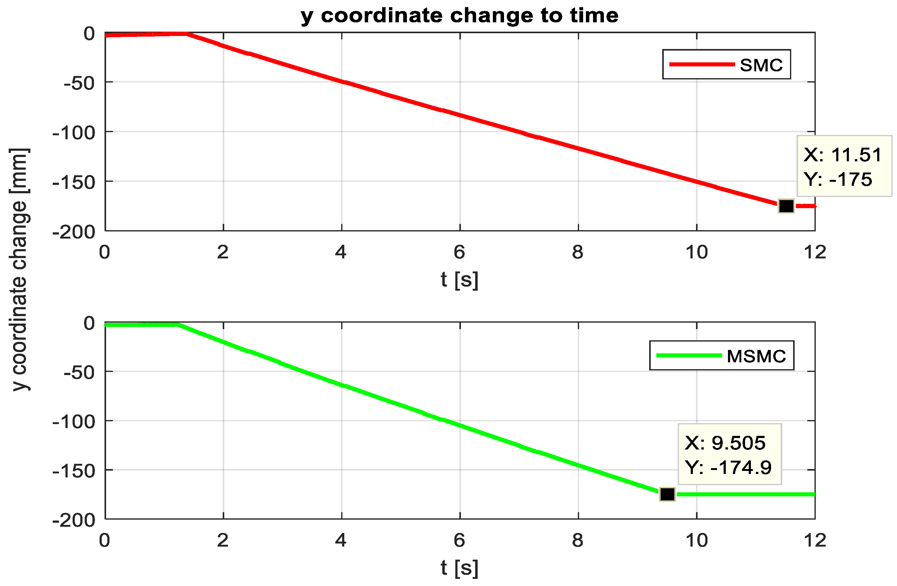 Machines 13 00190 g017