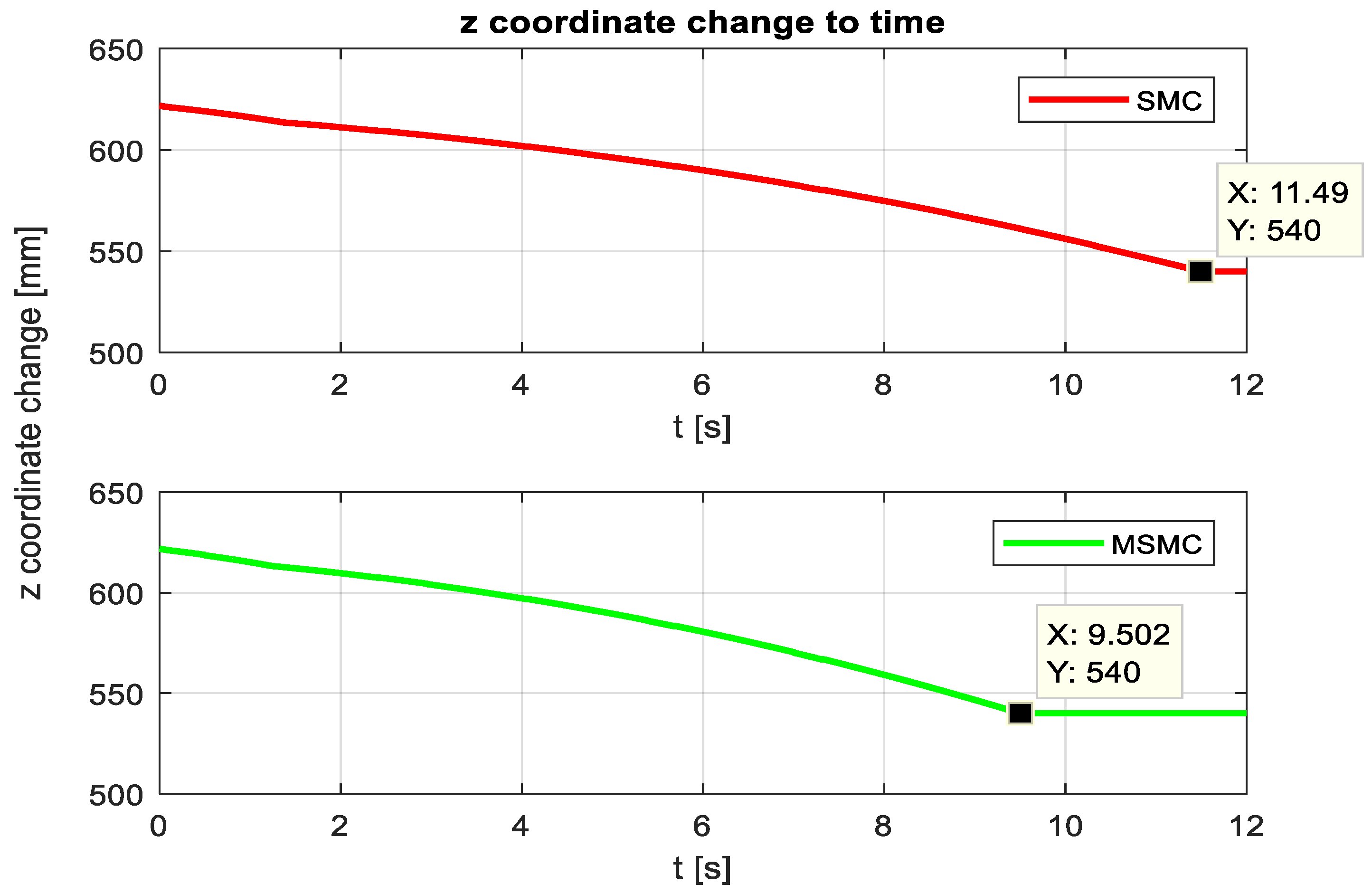 Machines 13 00190 g019
