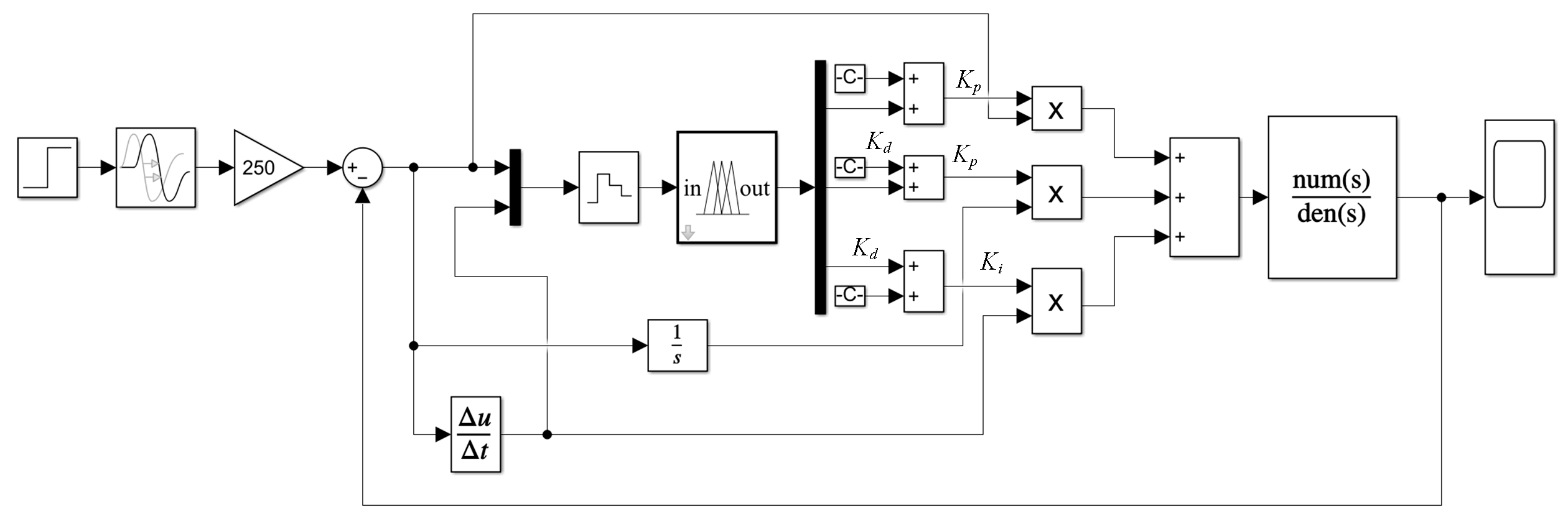 Machines 13 00191 g004