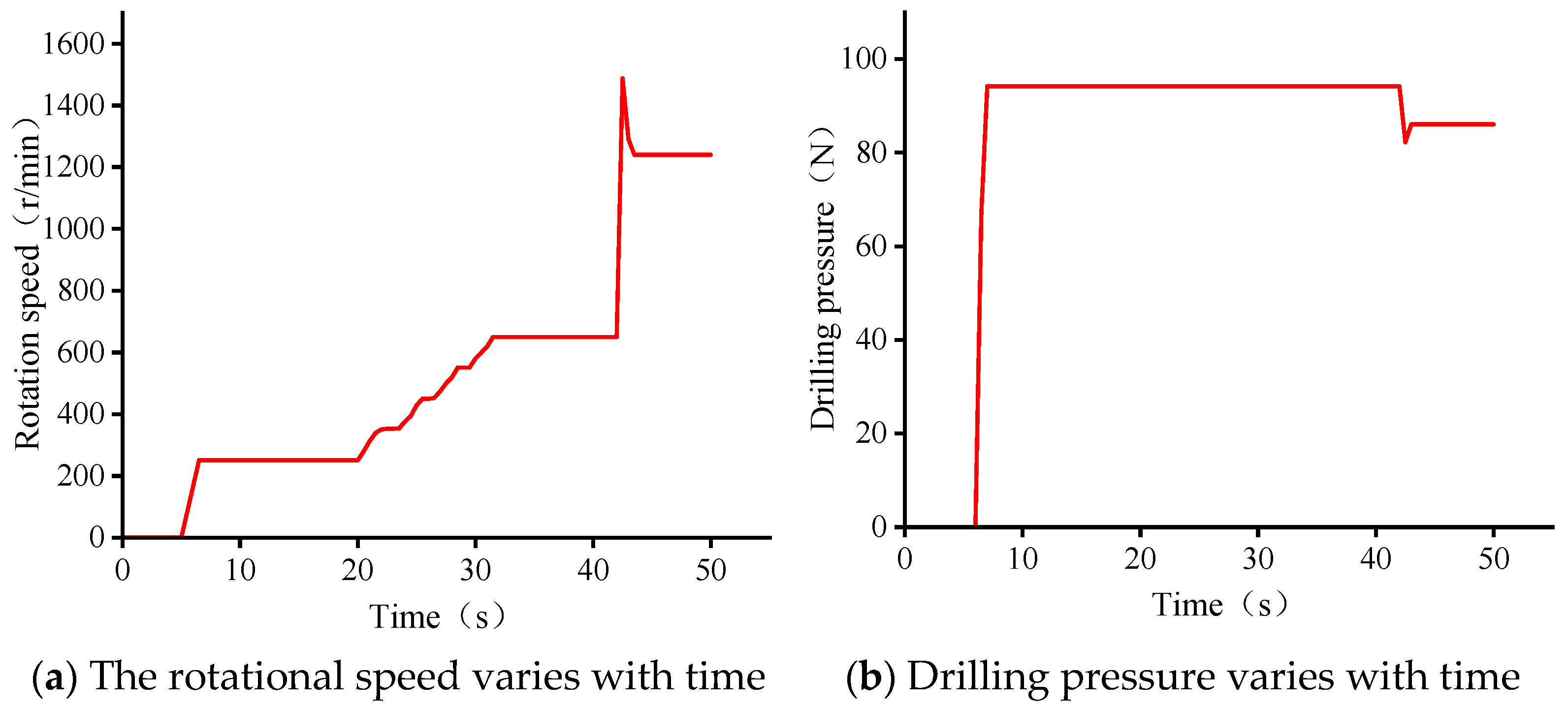 Machines 13 00191 g009