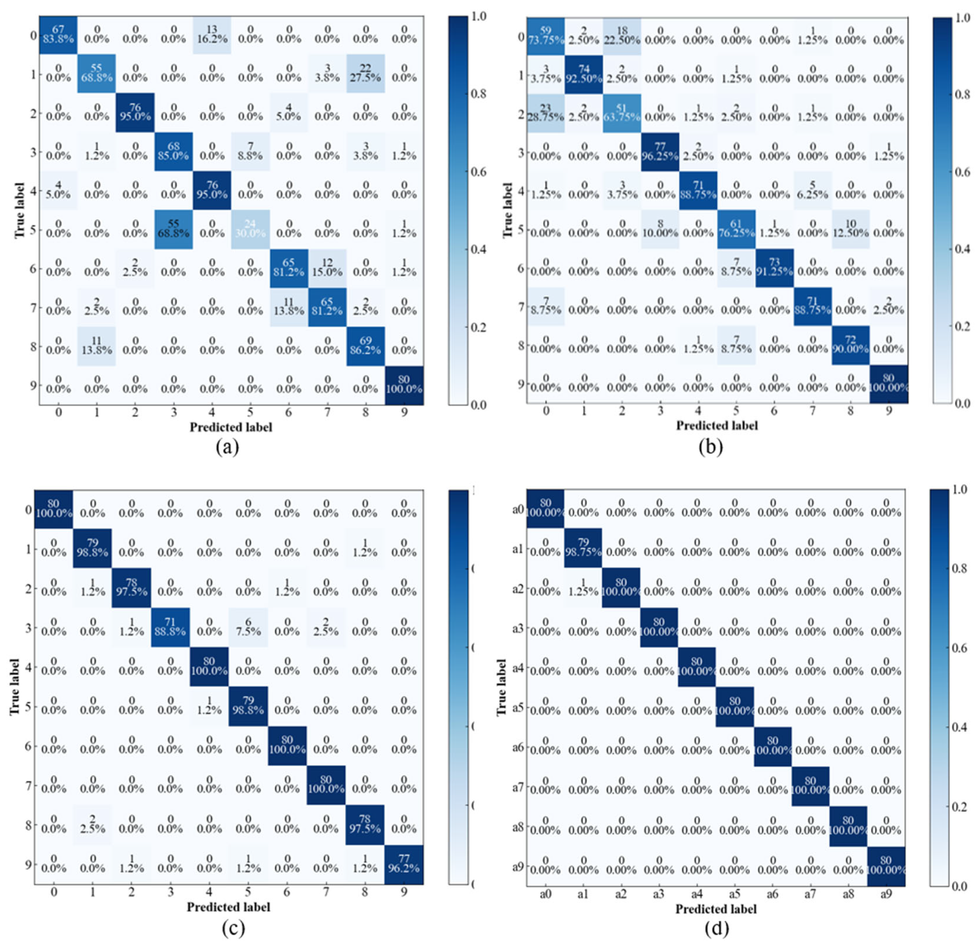 Machines 13 00193 g008