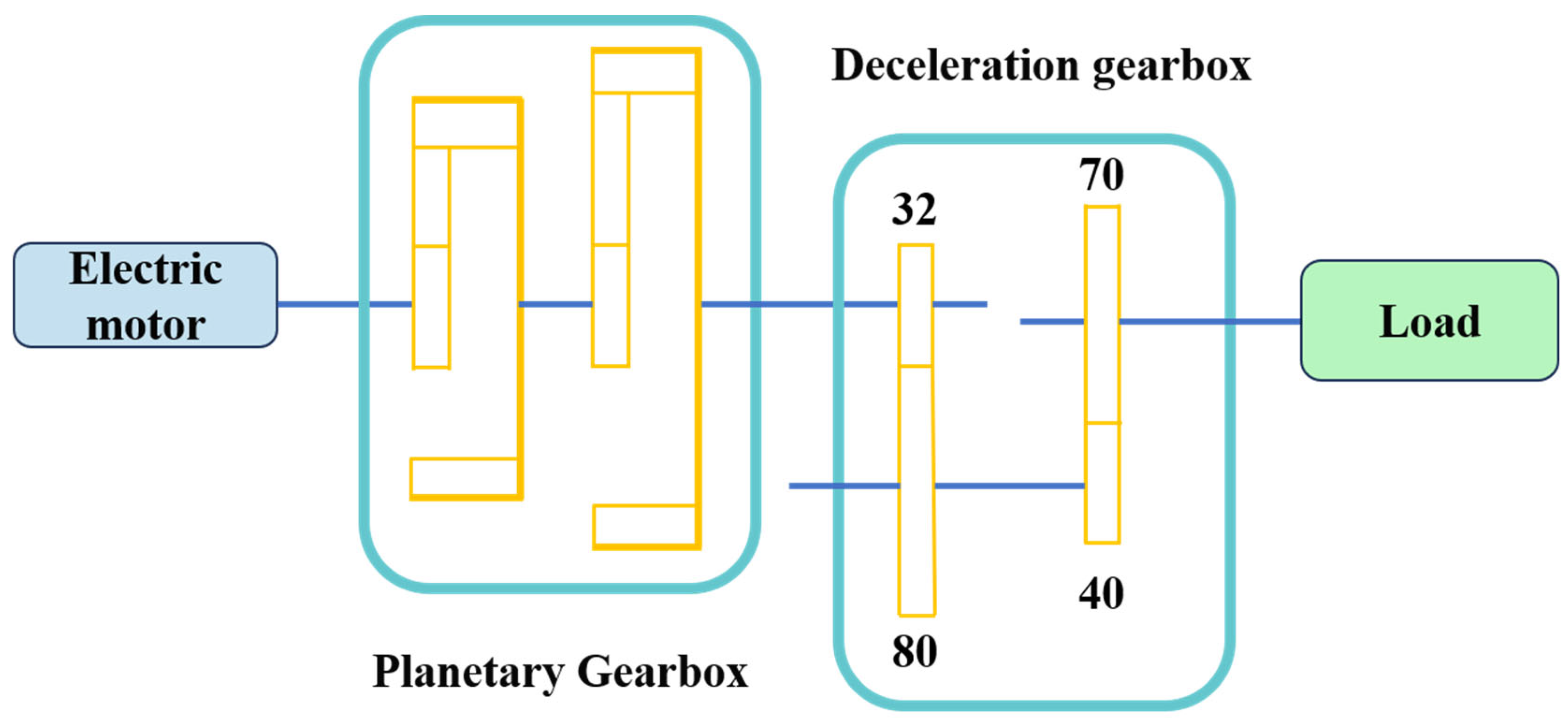 Machines 13 00193 g011