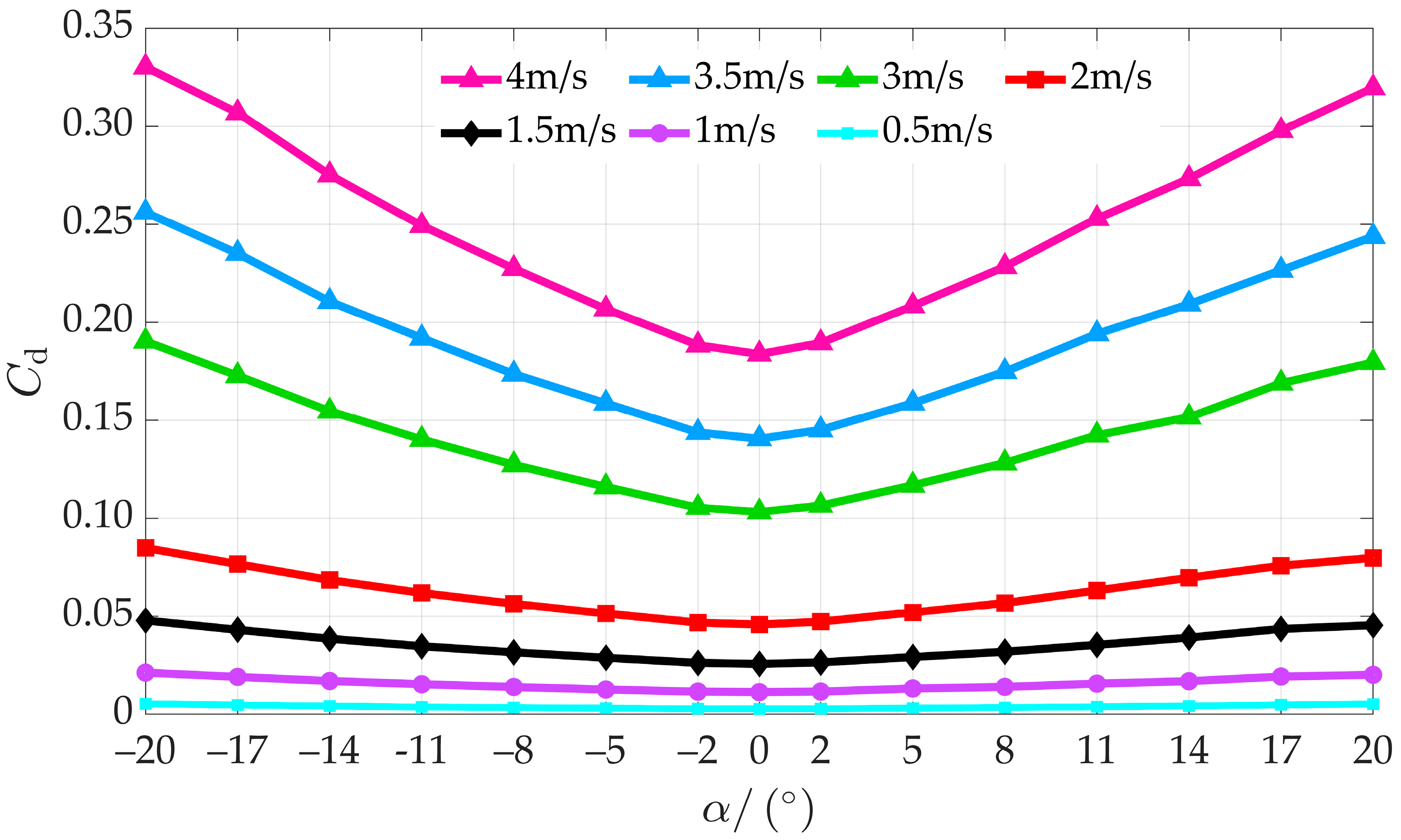 Machines 13 00194 g005
