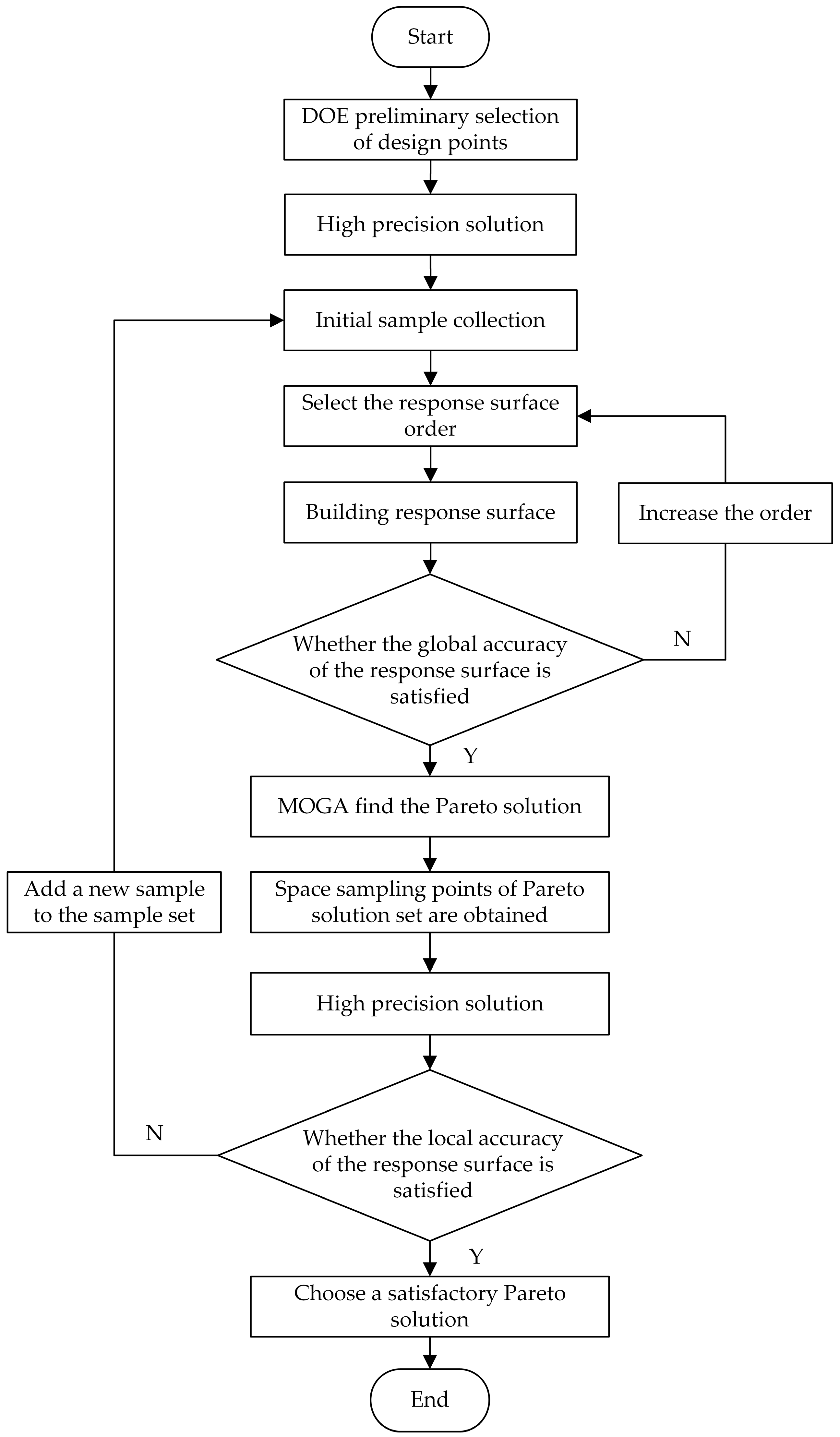 Machines 13 00194 g007
