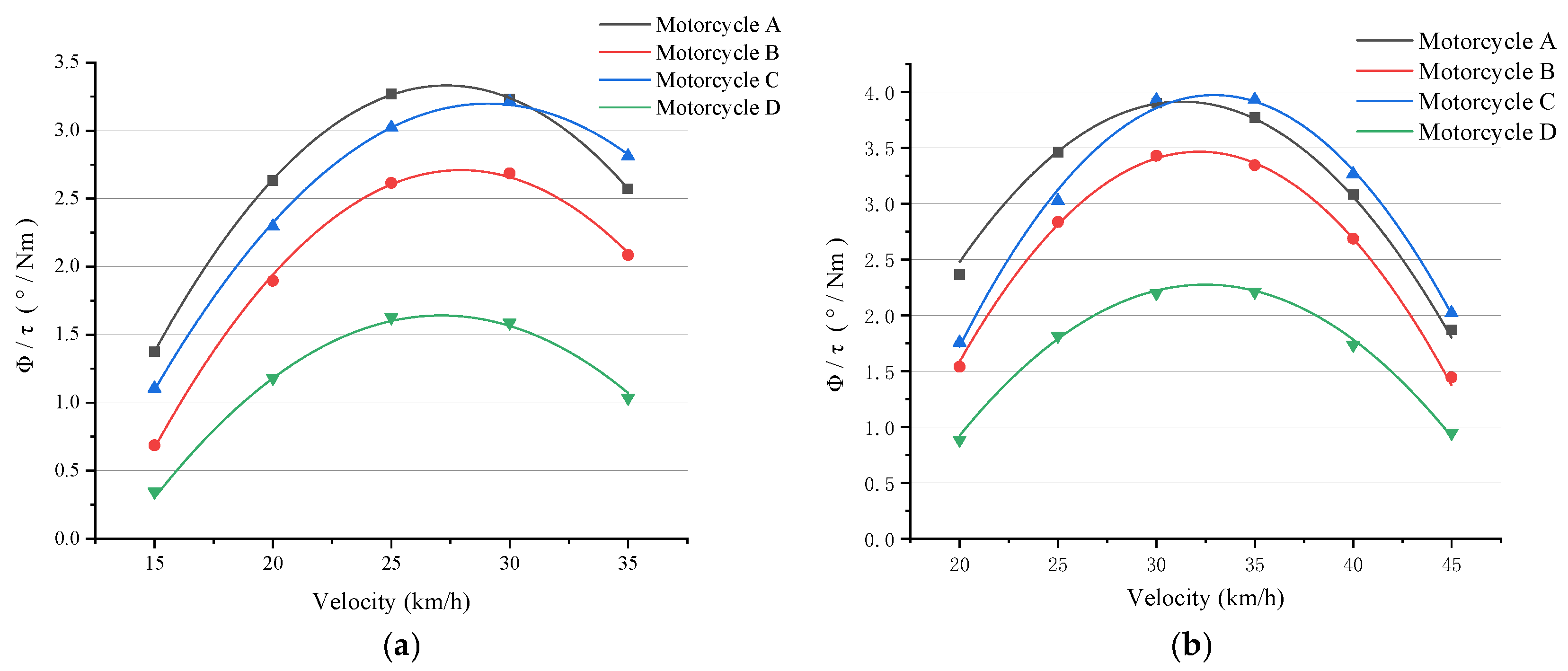 Machines 13 00198 g002
