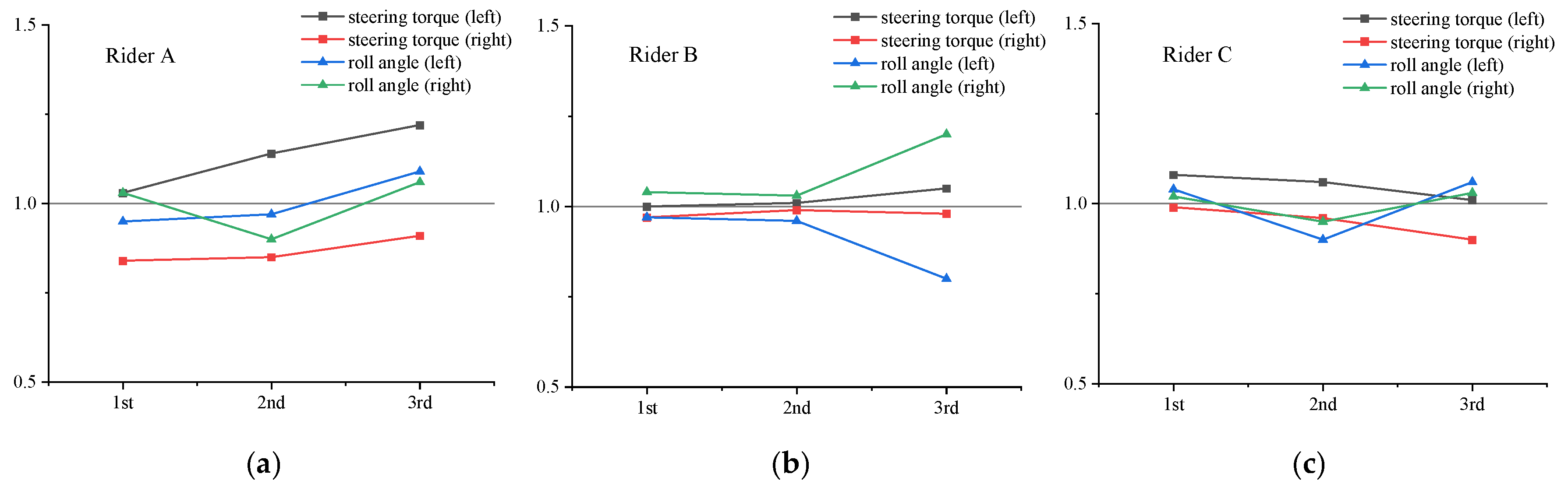 Machines 13 00198 g005