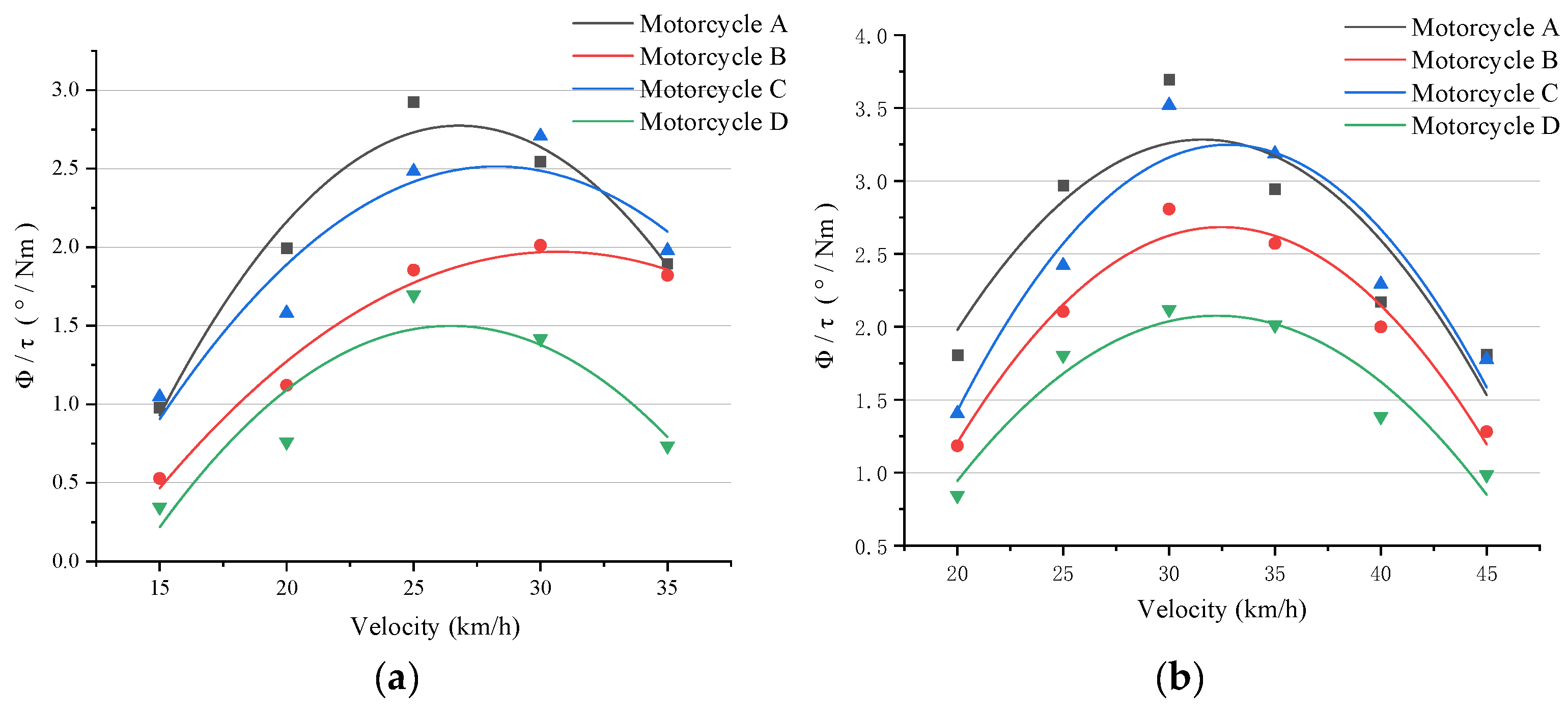 Machines 13 00198 g006