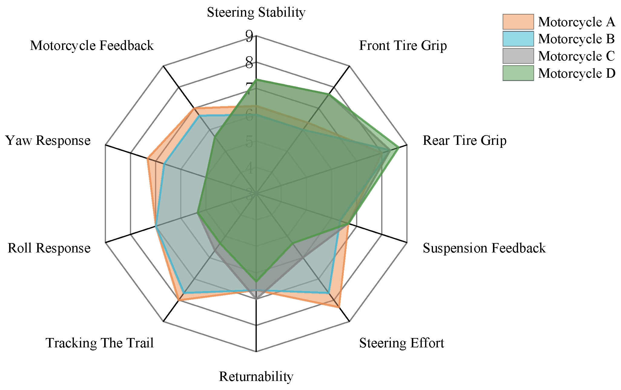 Machines 13 00198 g008