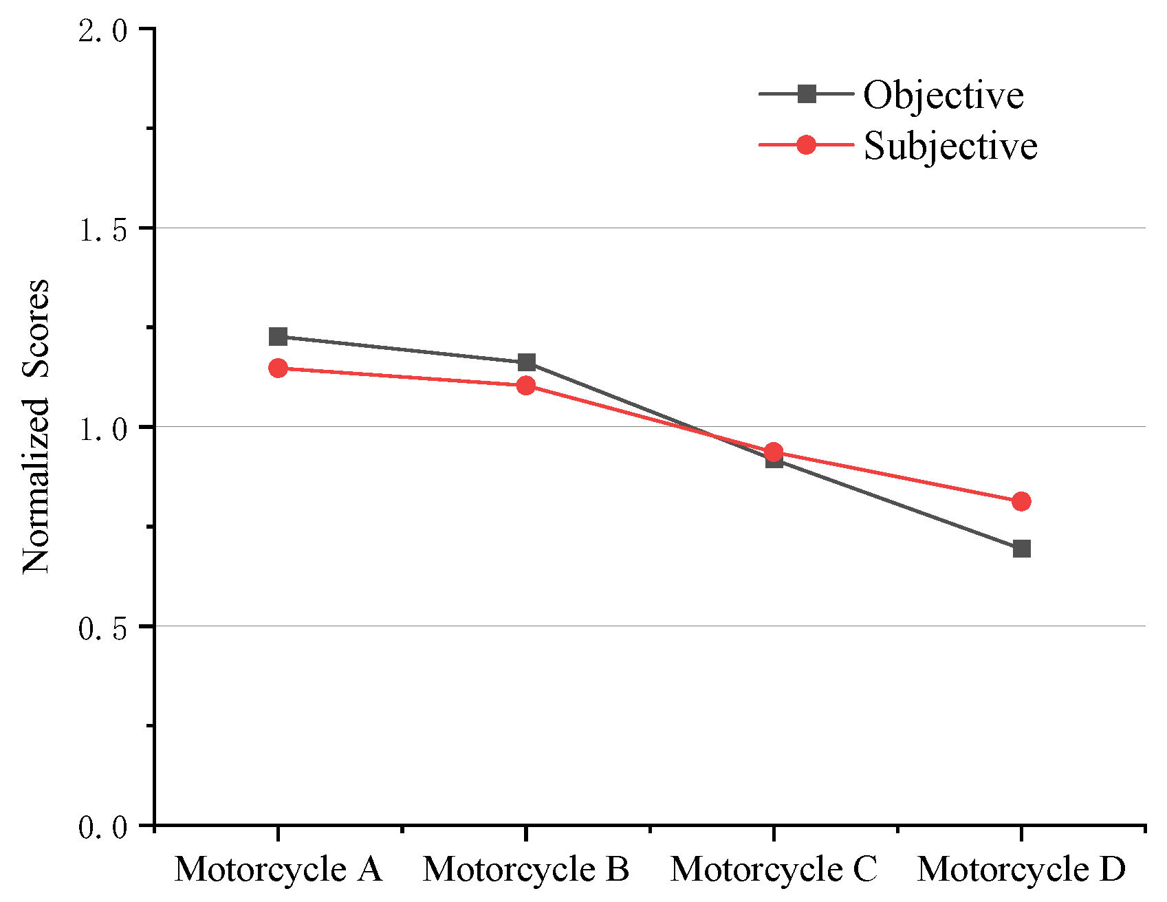 Machines 13 00198 g009