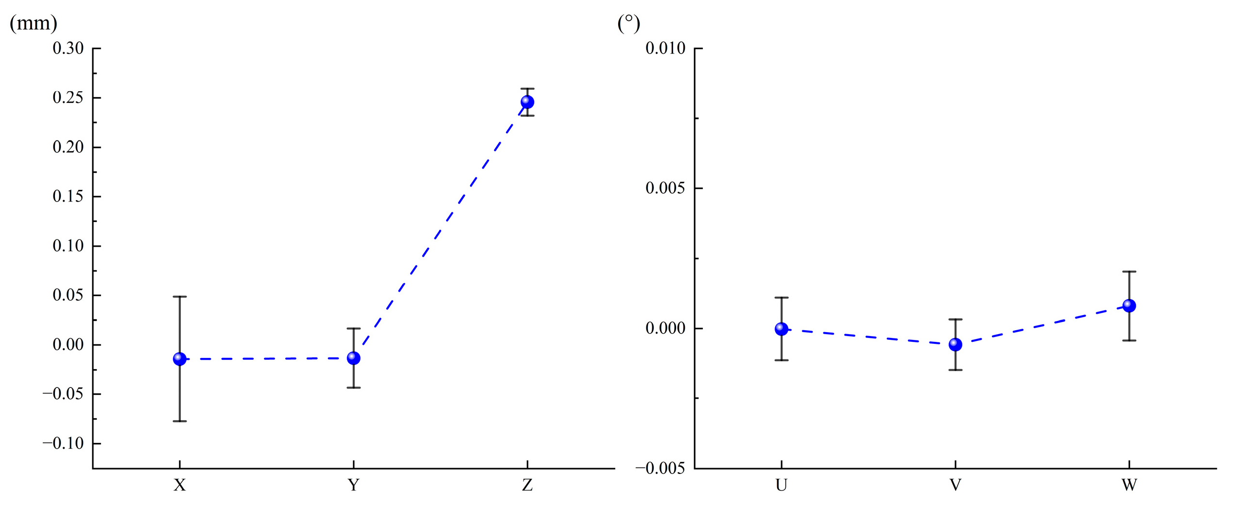 Machines 13 00202 g008
