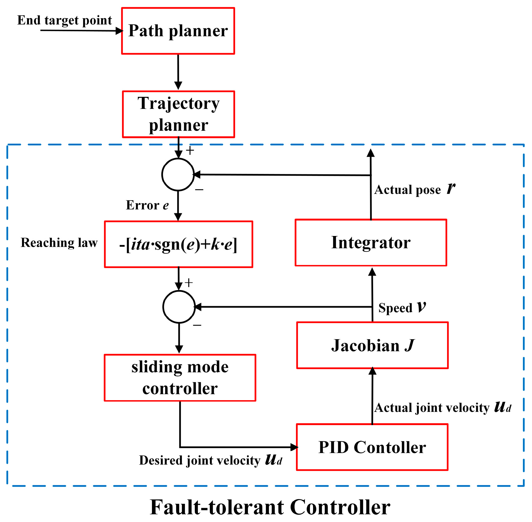 Machines 13 00202 g010