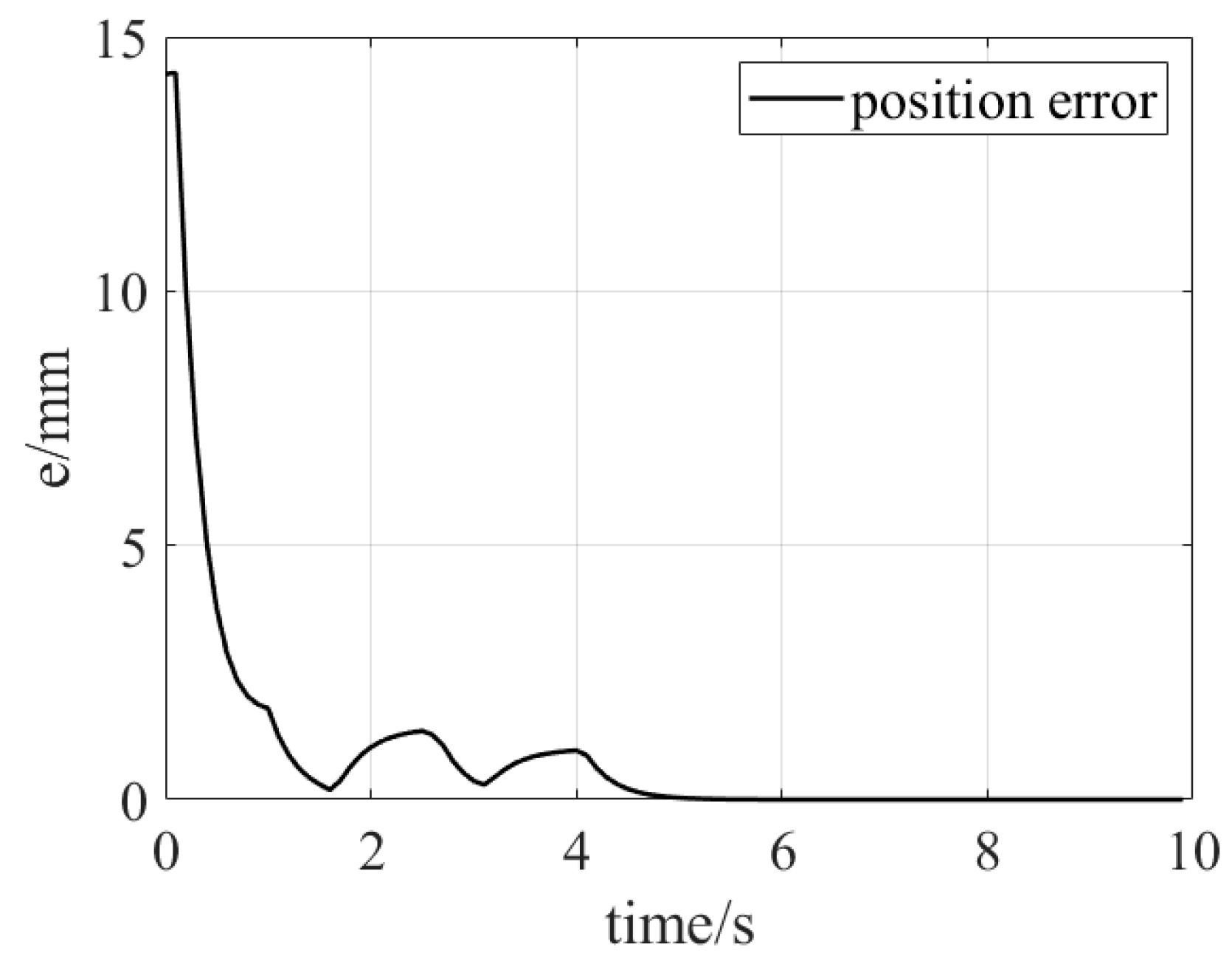 Machines 13 00202 g020