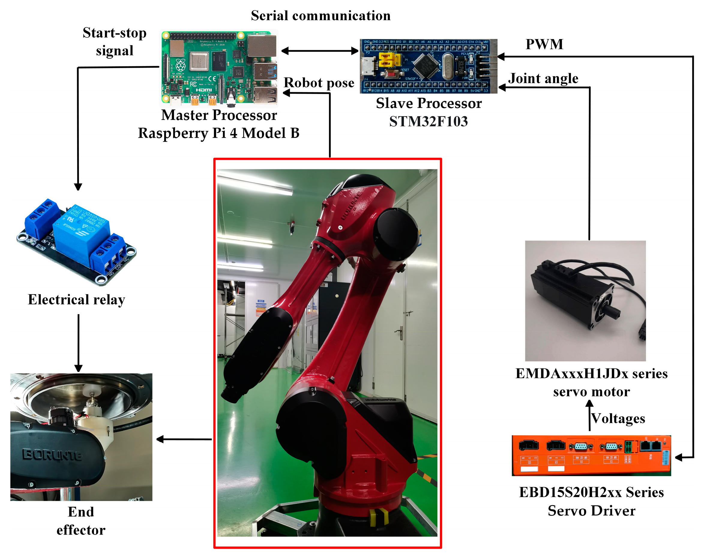 Machines 13 00202 g021