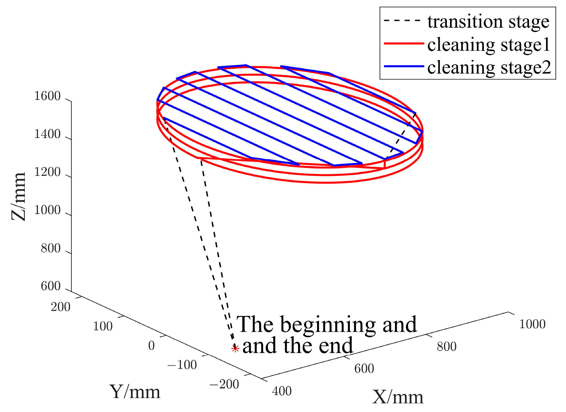 Machines 13 00202 g024