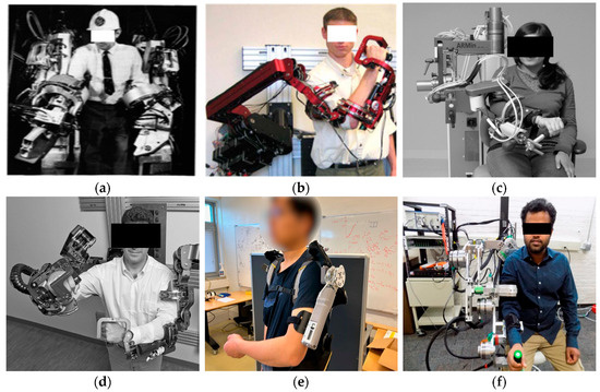 Research on Control Strategy Technology of Upper Limb Exoskeleton