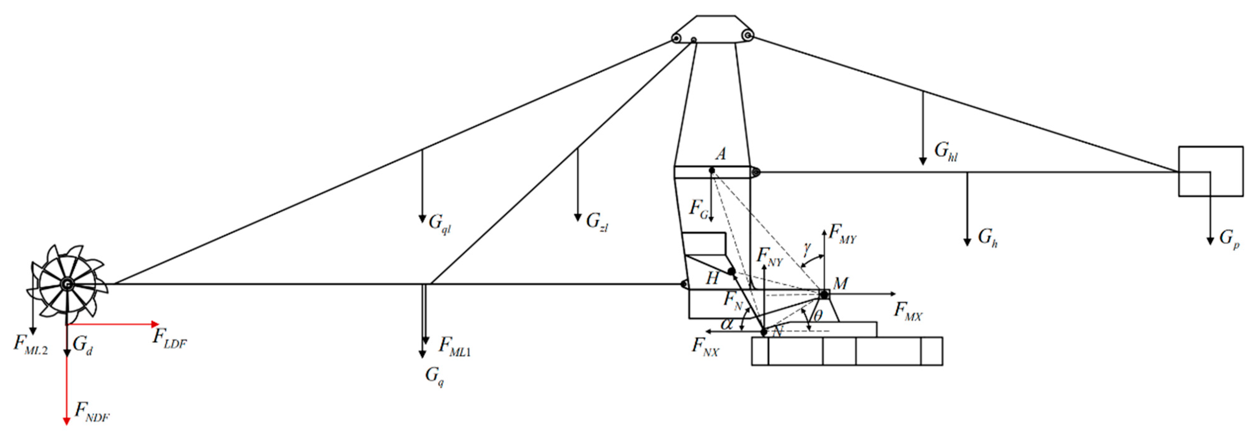 Machines 13 00209 g004