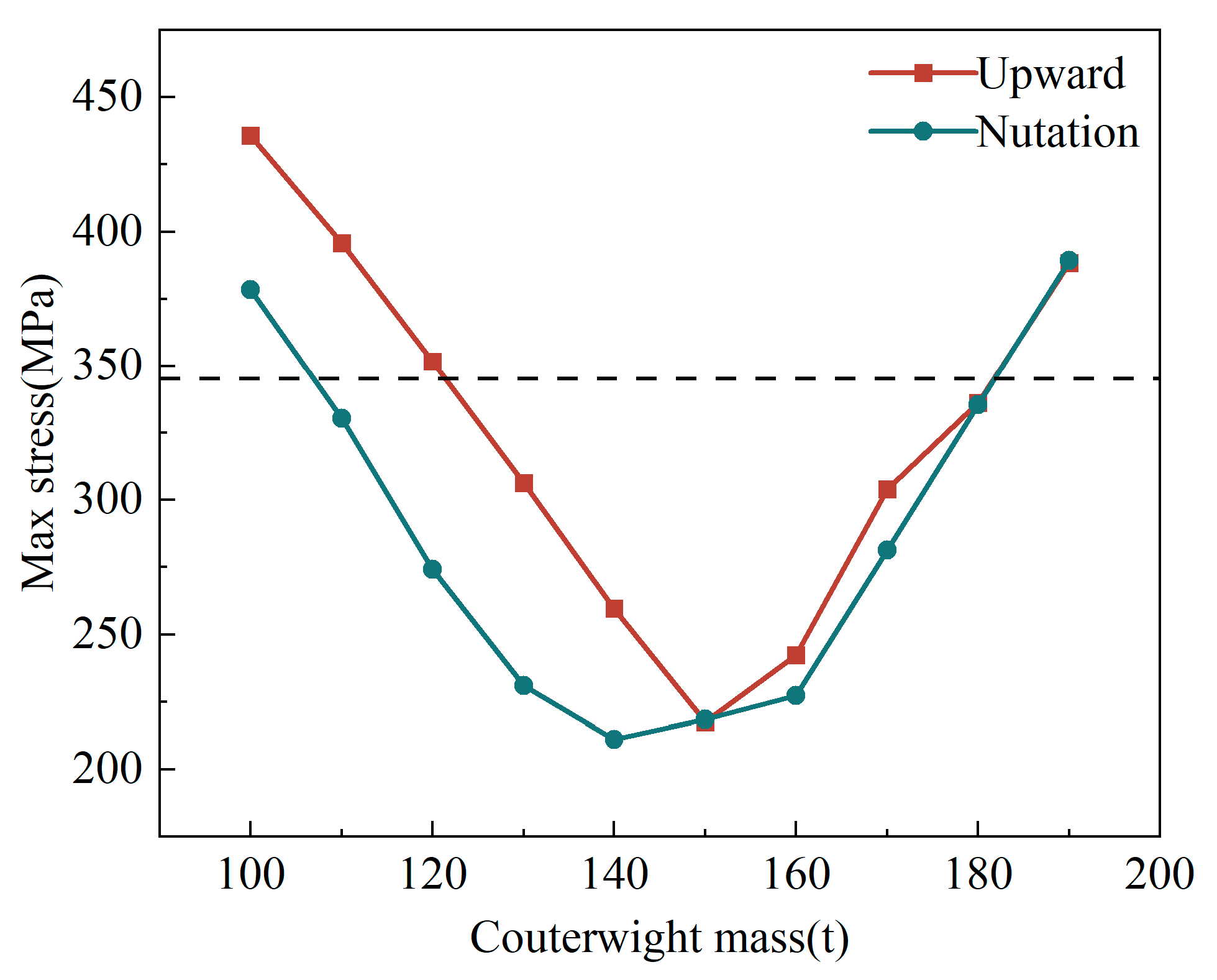 Machines 13 00209 g018