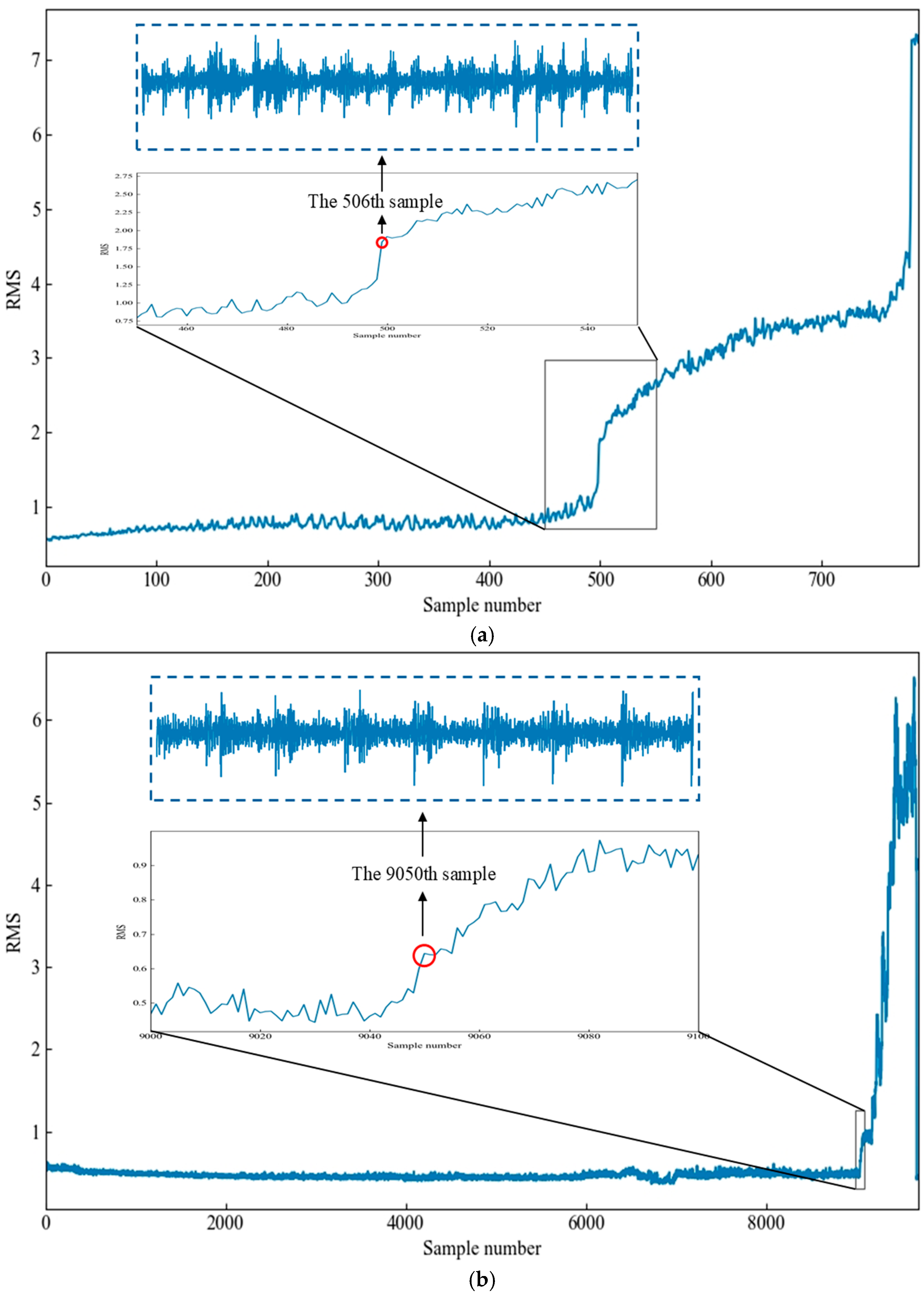 Machines 13 00210 g012