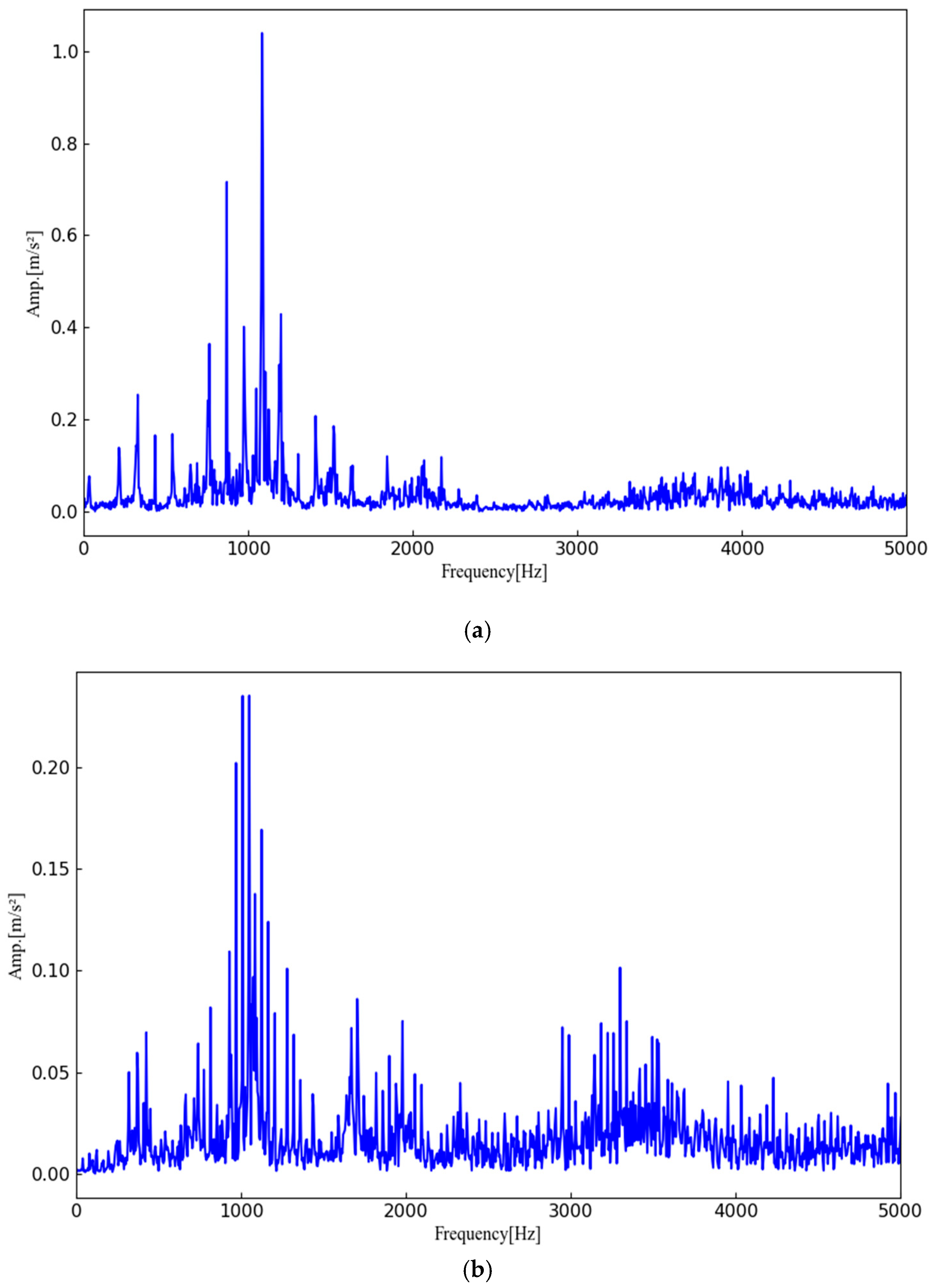 Machines 13 00210 g013