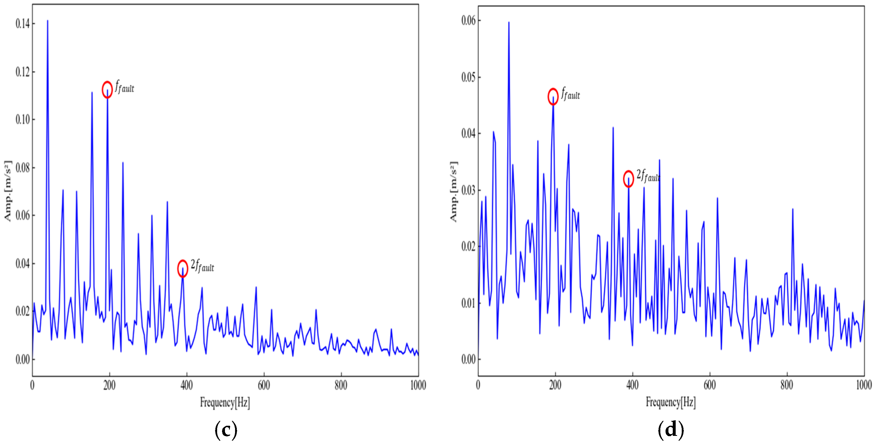 Machines 13 00210 g018b
