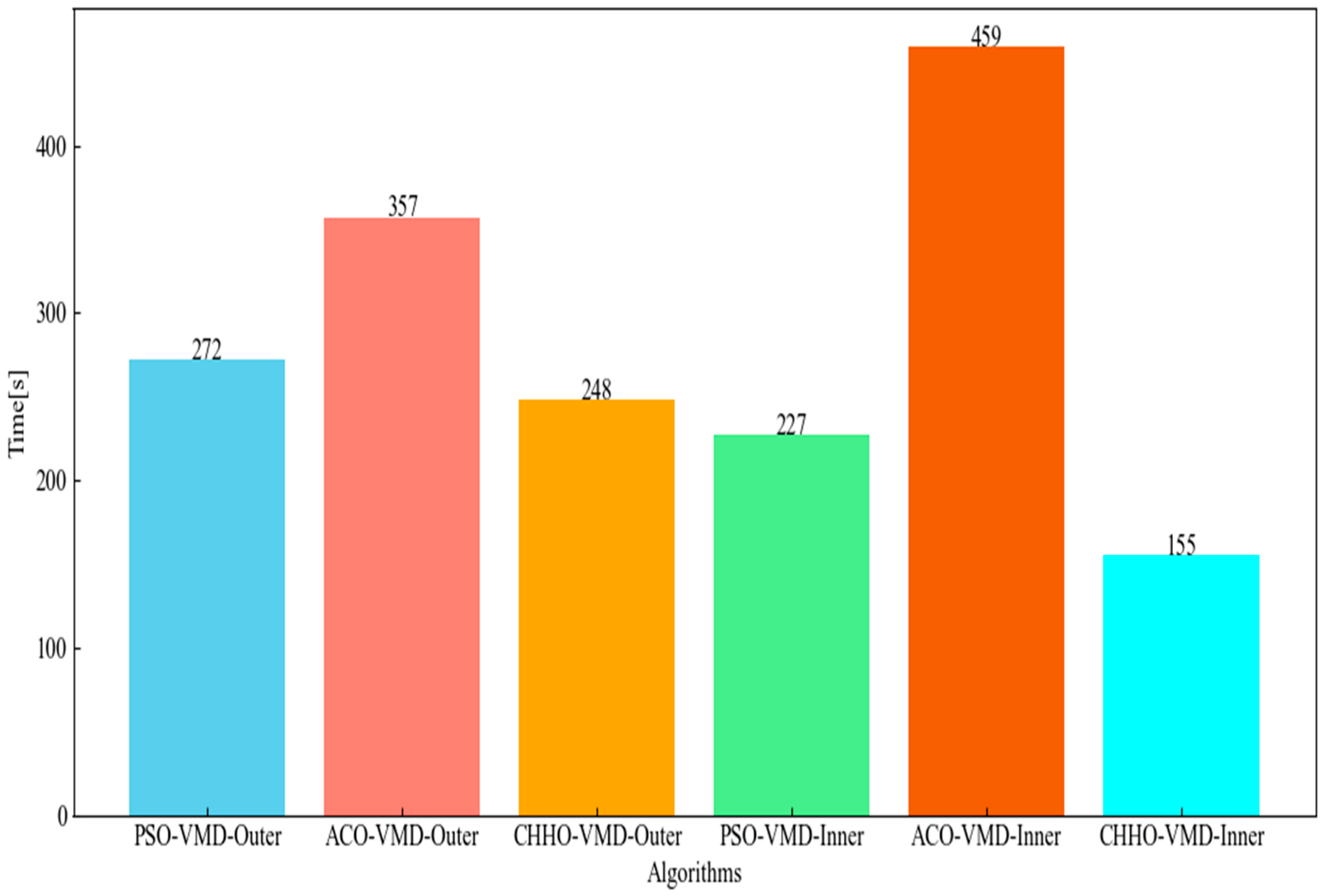 Machines 13 00210 g019