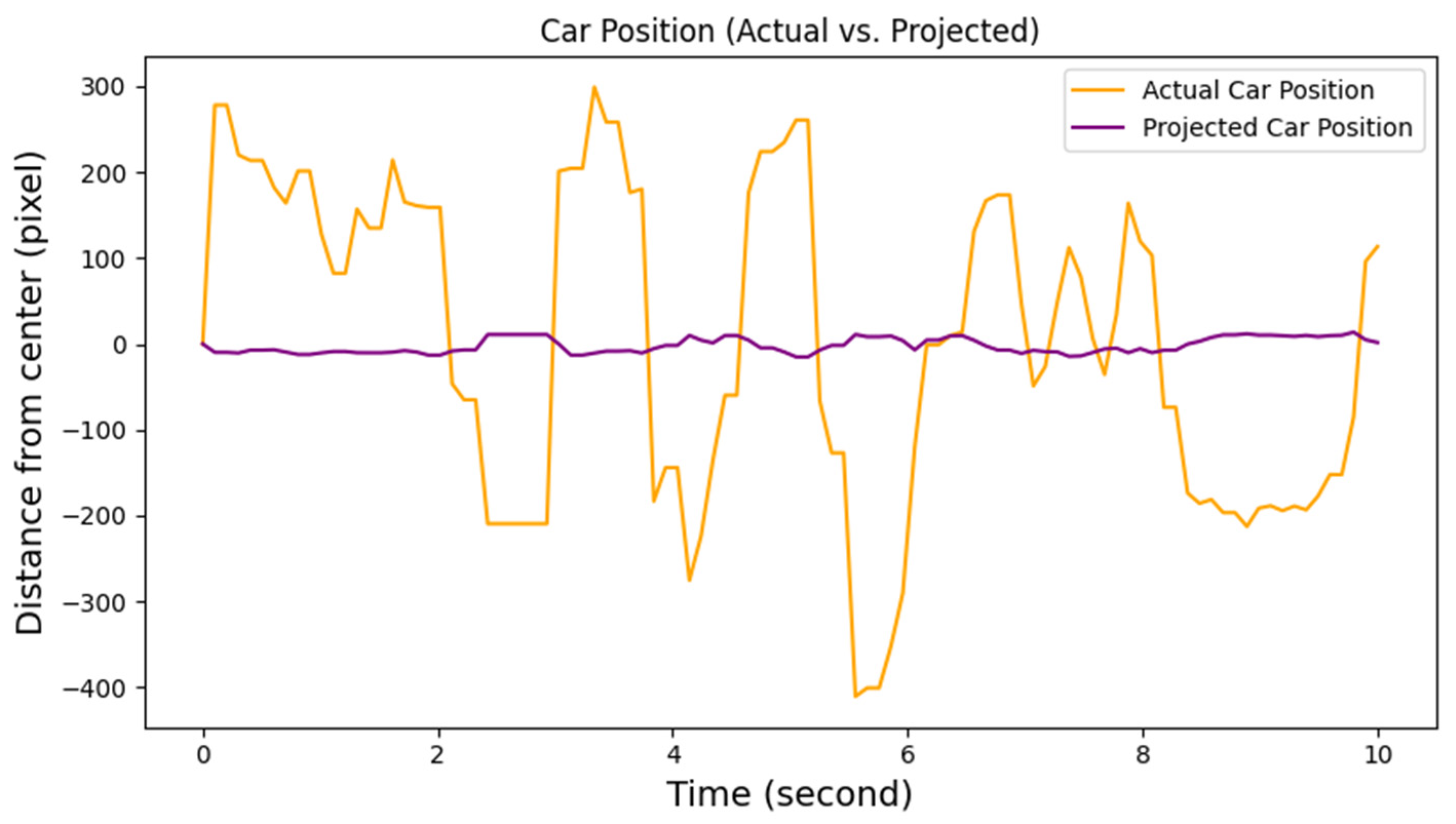 Machines 13 00211 g006